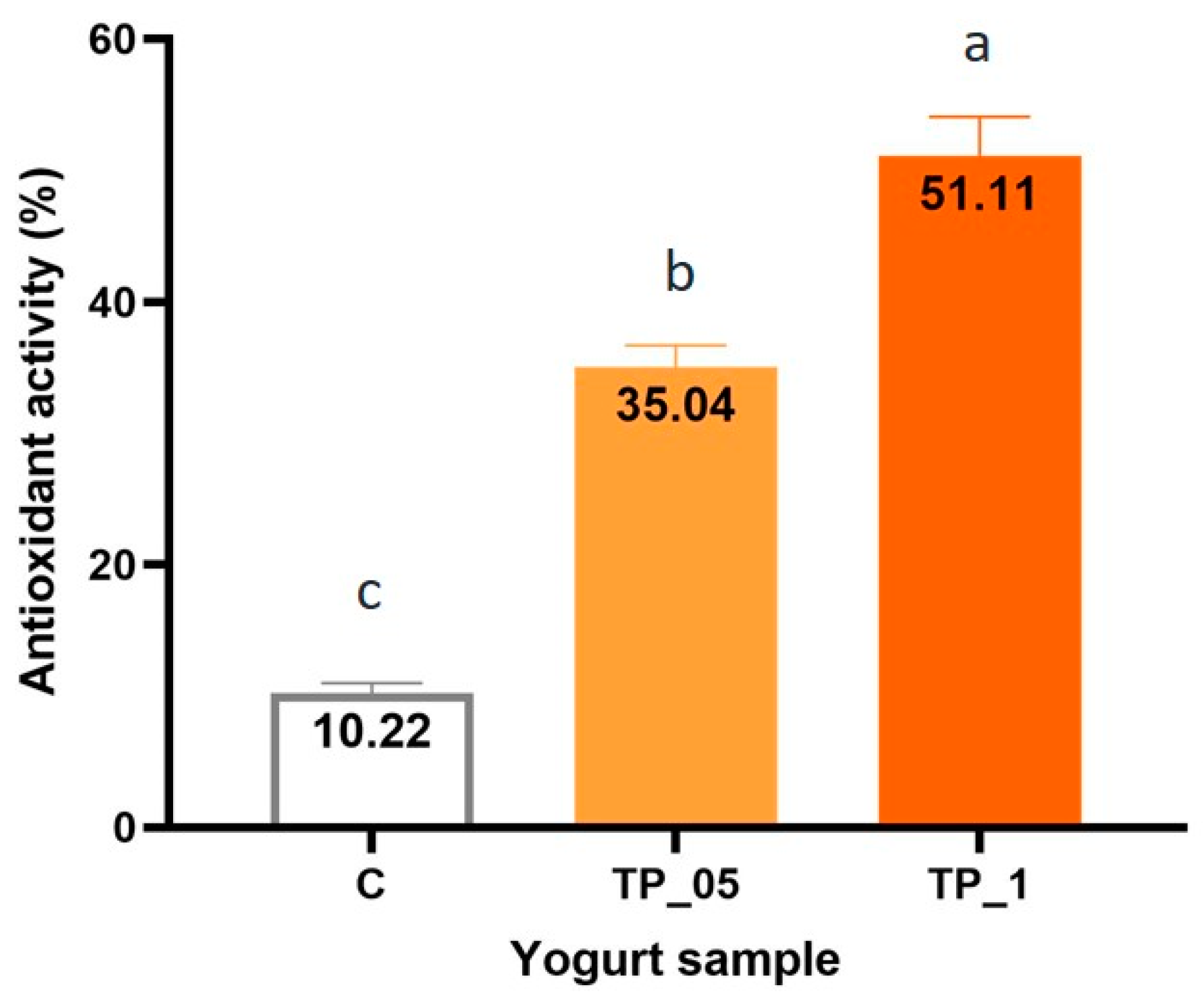 Fermentation 11 00127 g001 Fermentation 11 00127 g001
