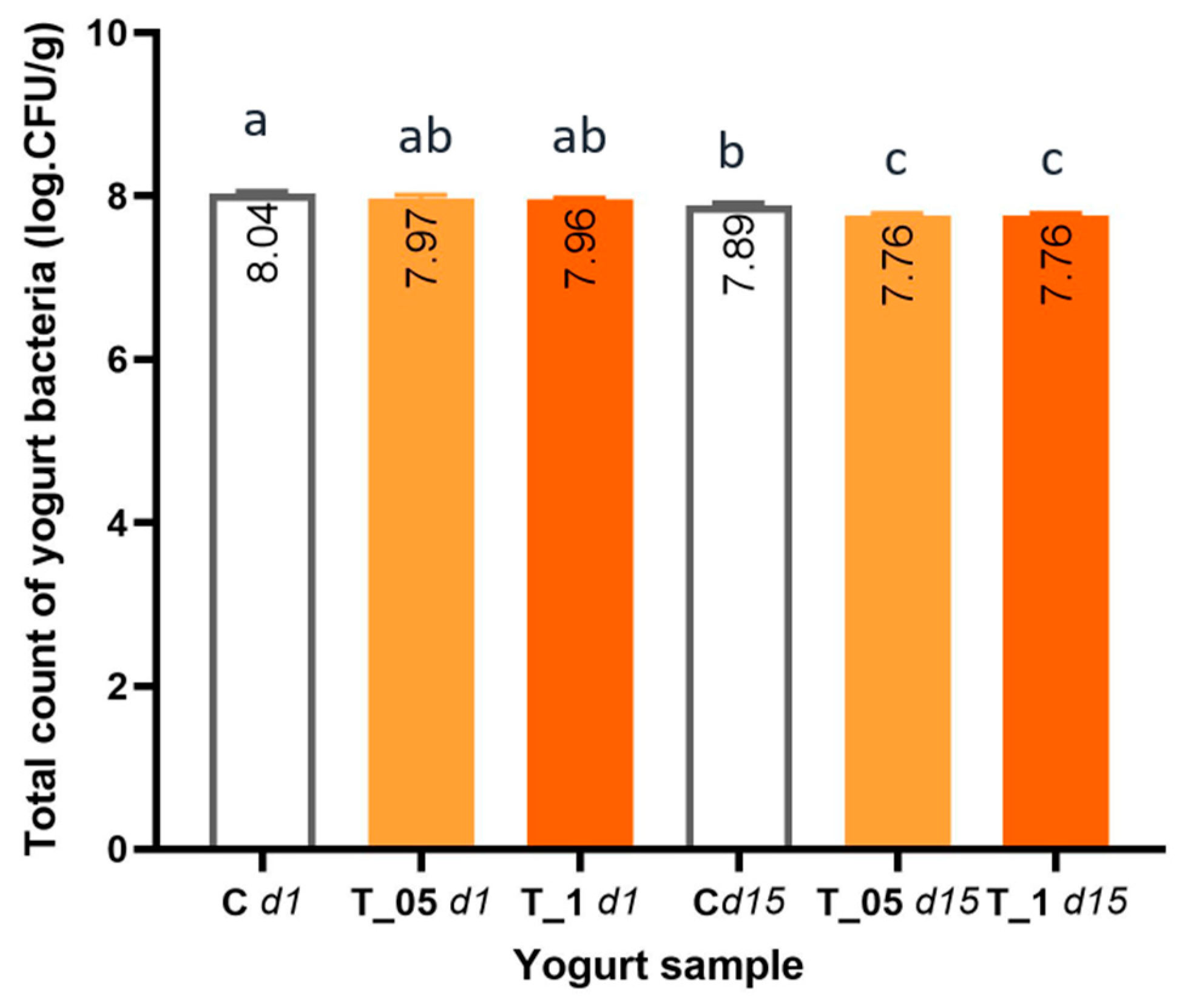 Fermentation 11 00127 g005 Fermentation 11 00127 g005