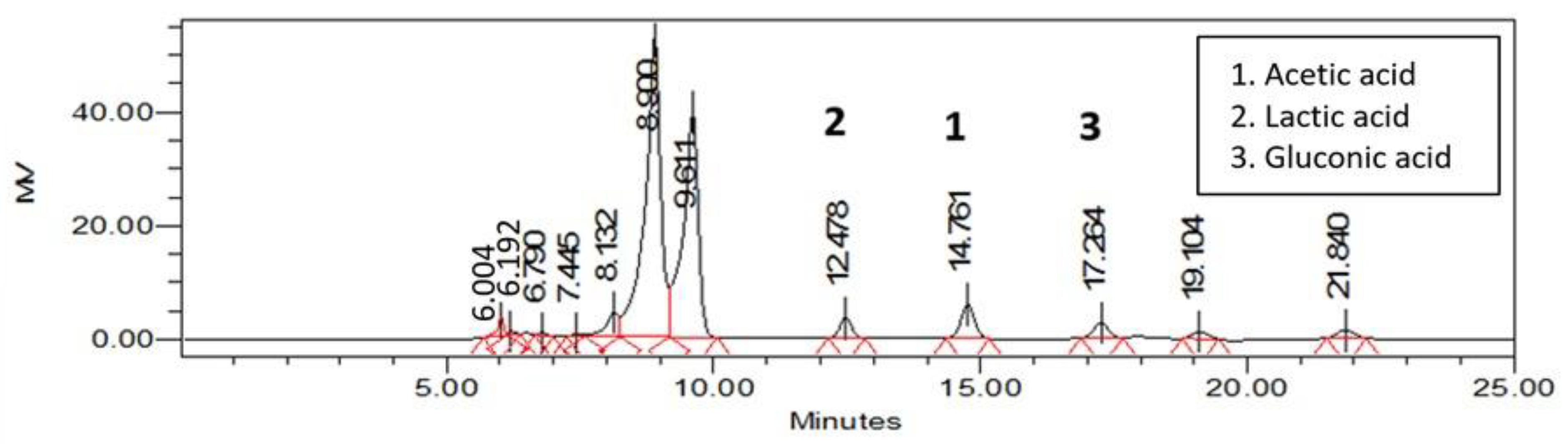 Fermentation 11 00128 g005