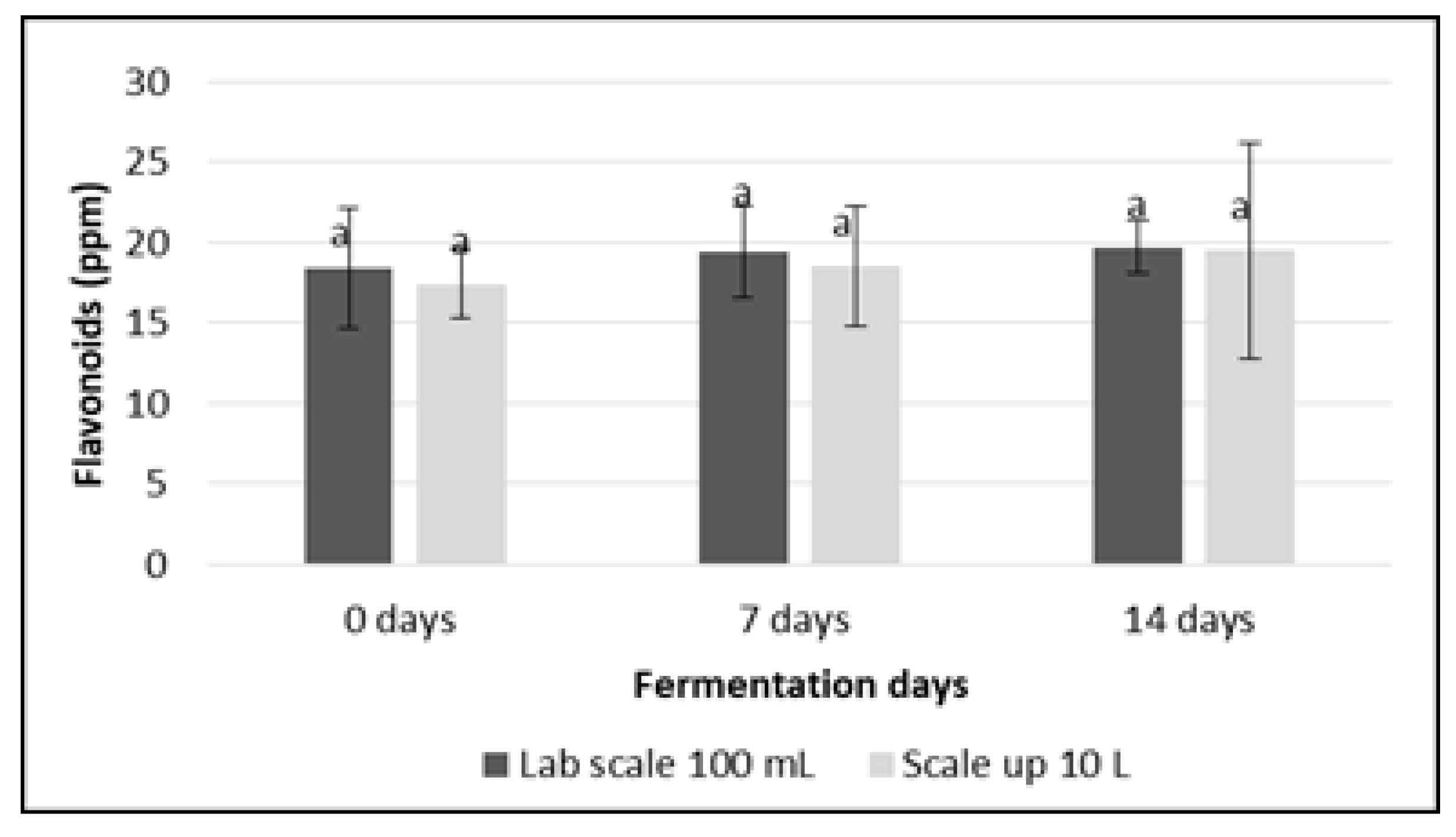 Fermentation 11 00128 g010
