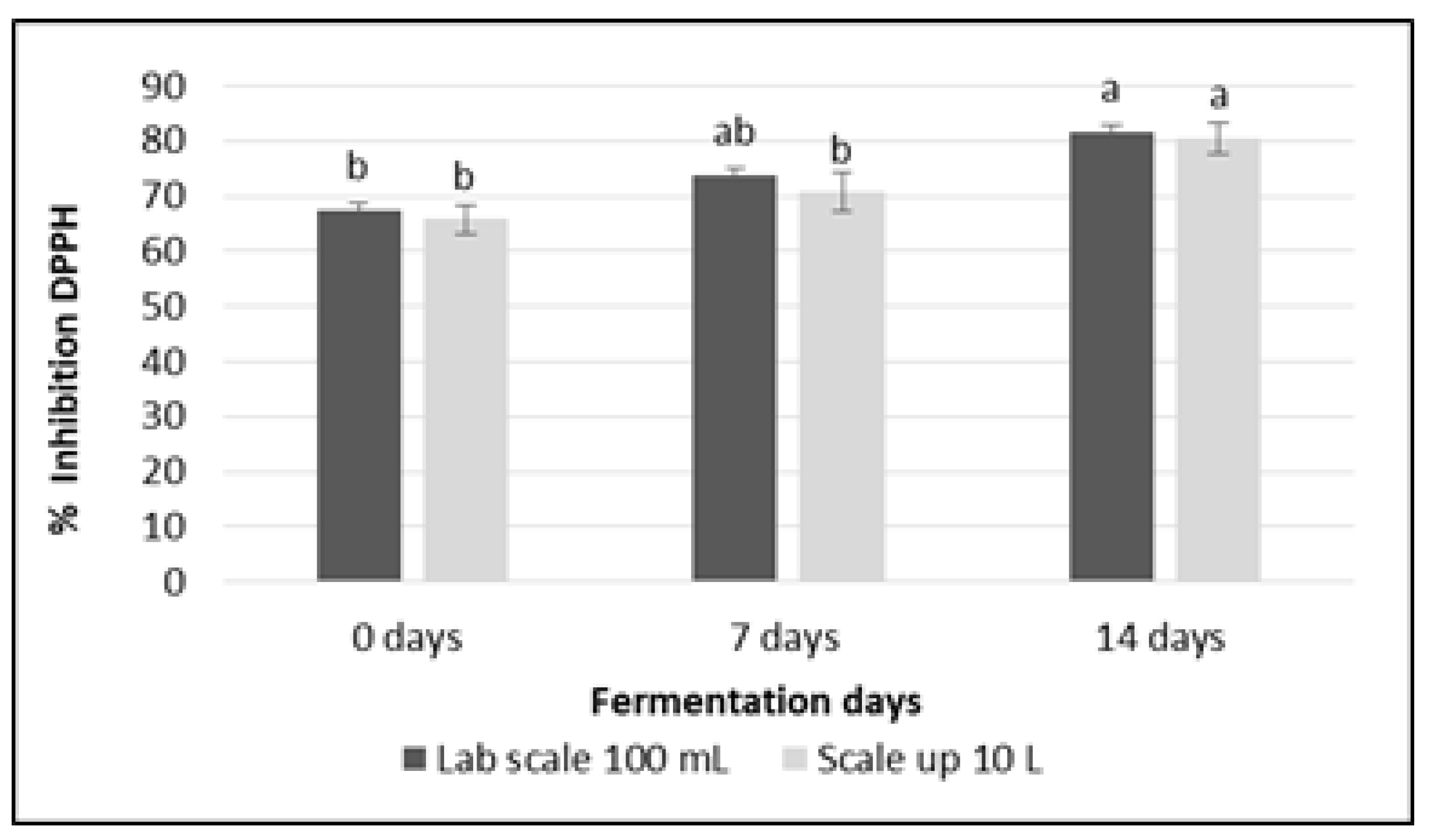 Fermentation 11 00128 g011