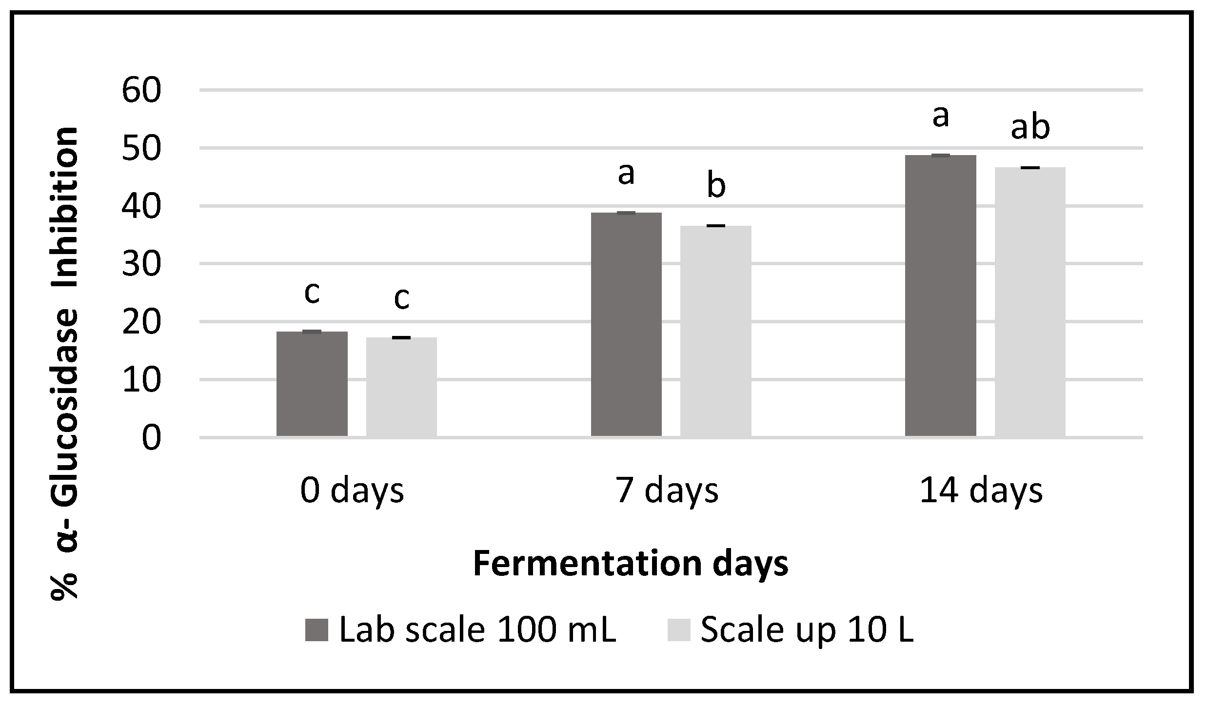 Fermentation 11 00128 g012