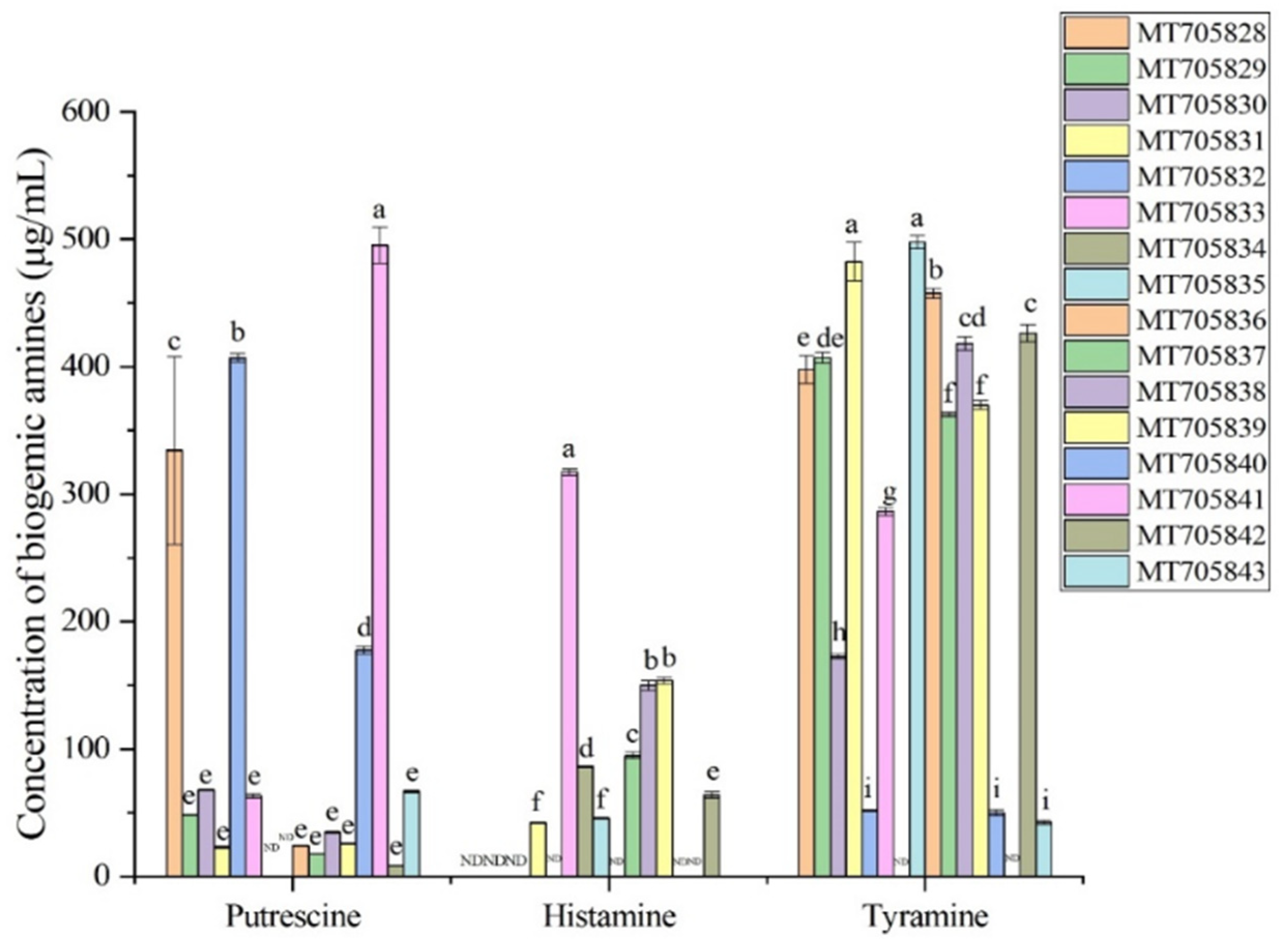 Fermentation 11 00129 g003