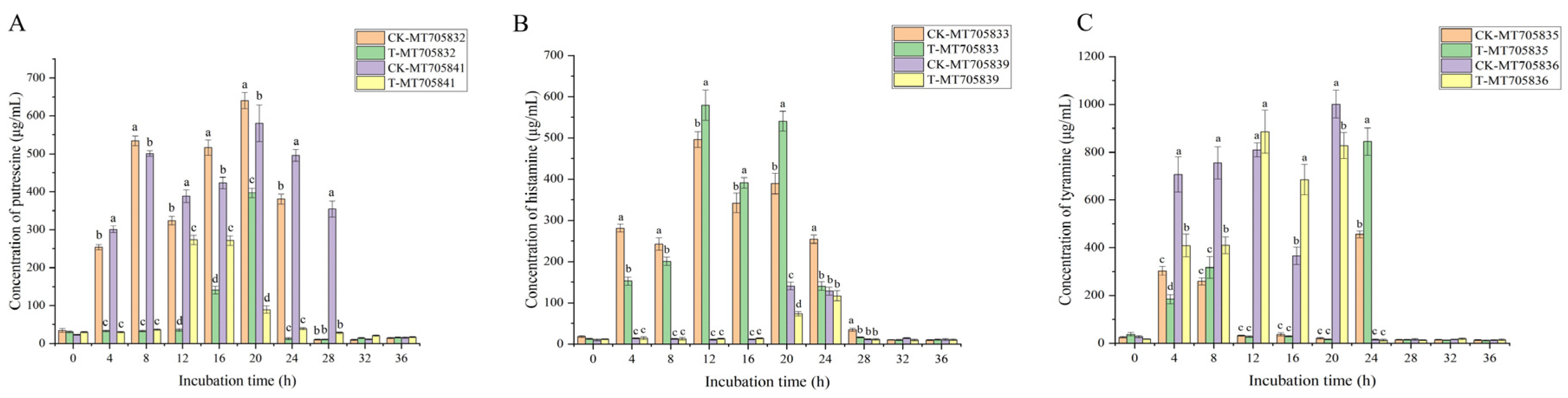 Fermentation 11 00129 g004