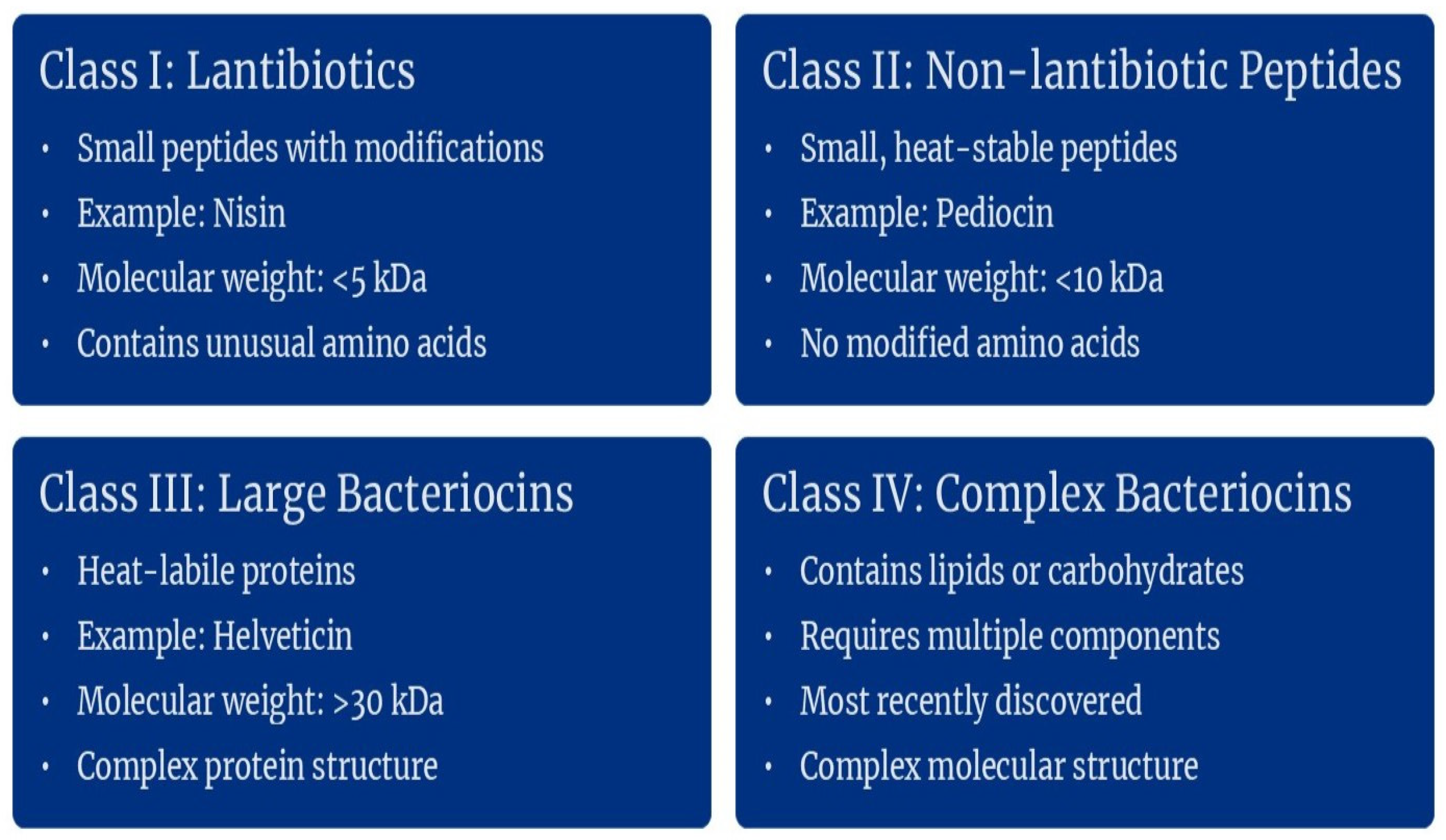 Fermentation 11 00142 g001 Fermentation 11 00142 g001