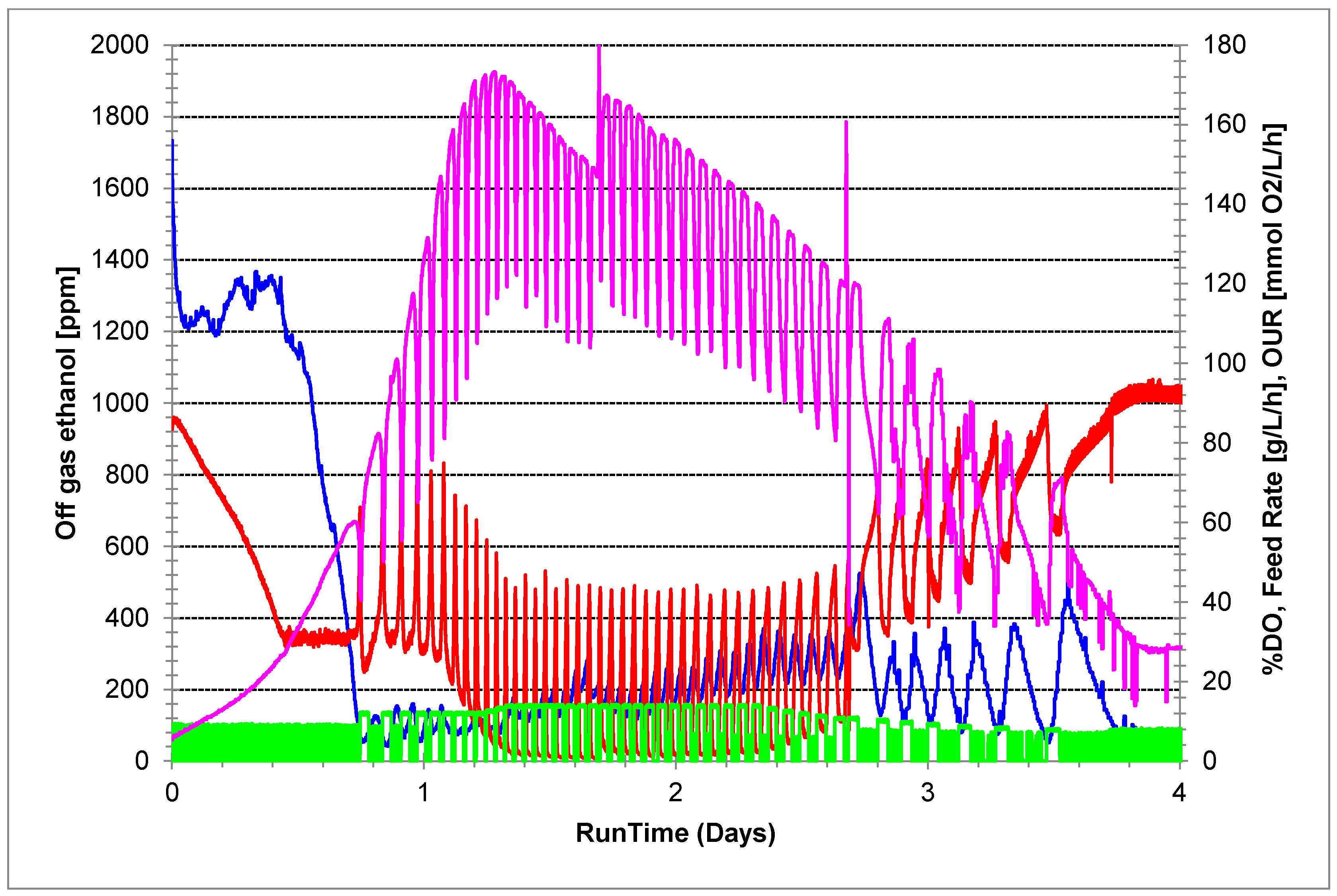 Fermentation 11 00147 g004