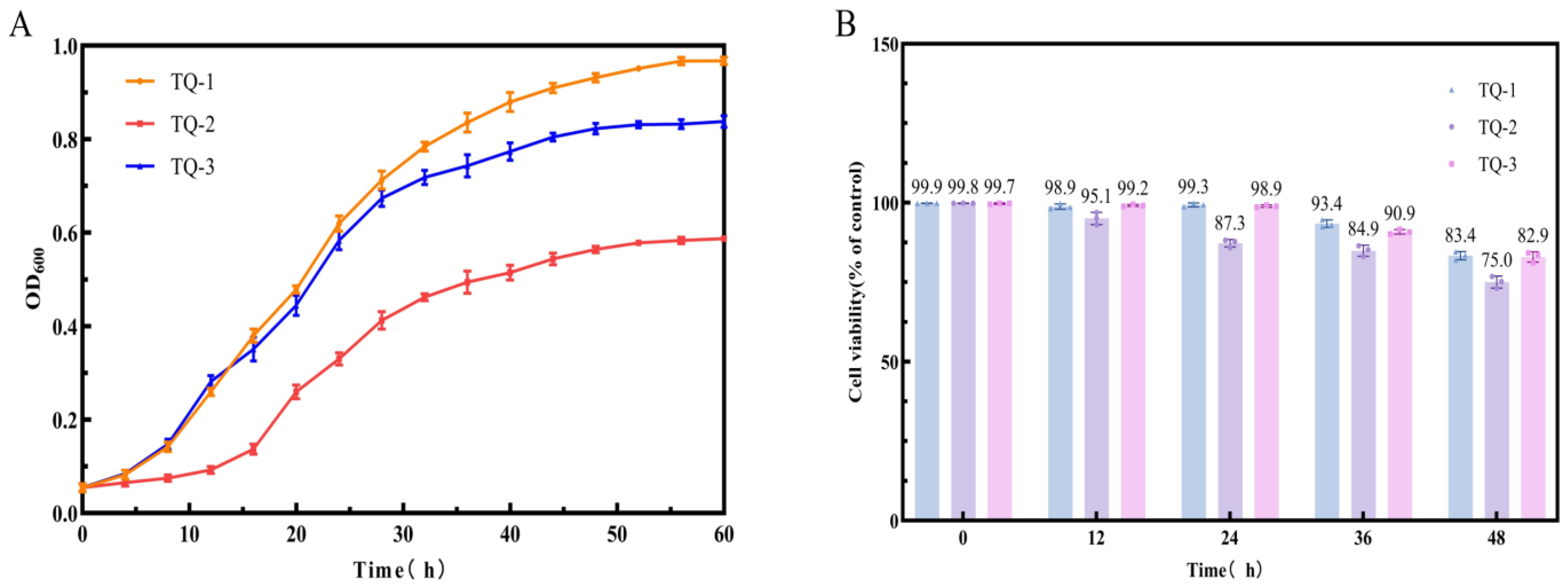 Fermentation 11 00149 g002
