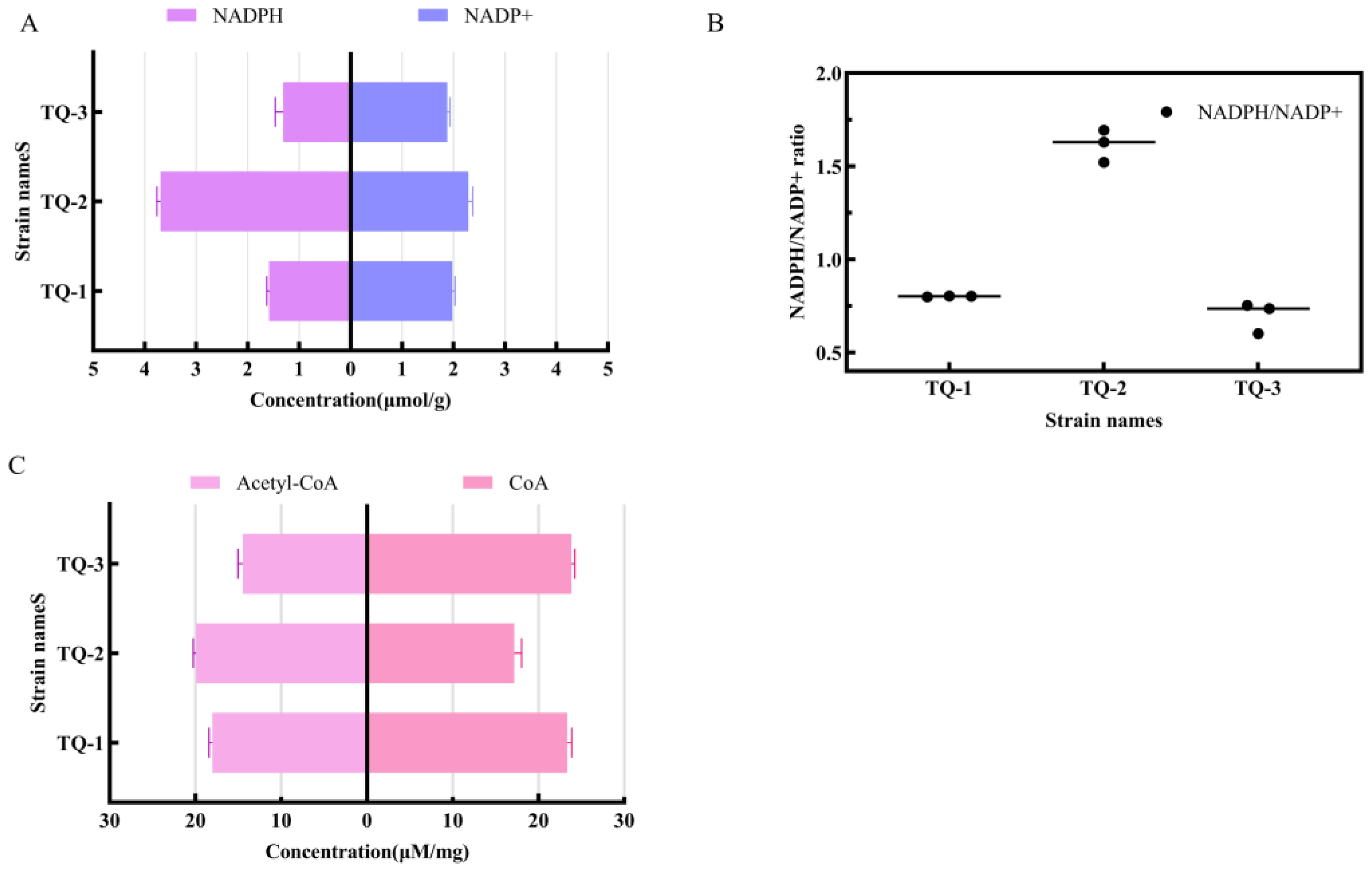 Fermentation 11 00149 g003