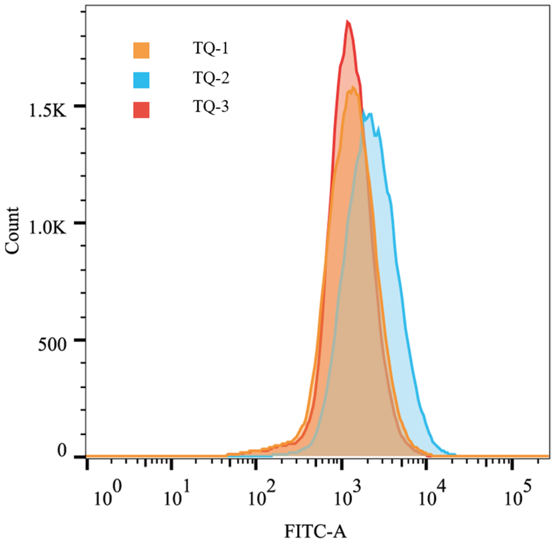 Fermentation 11 00149 g004