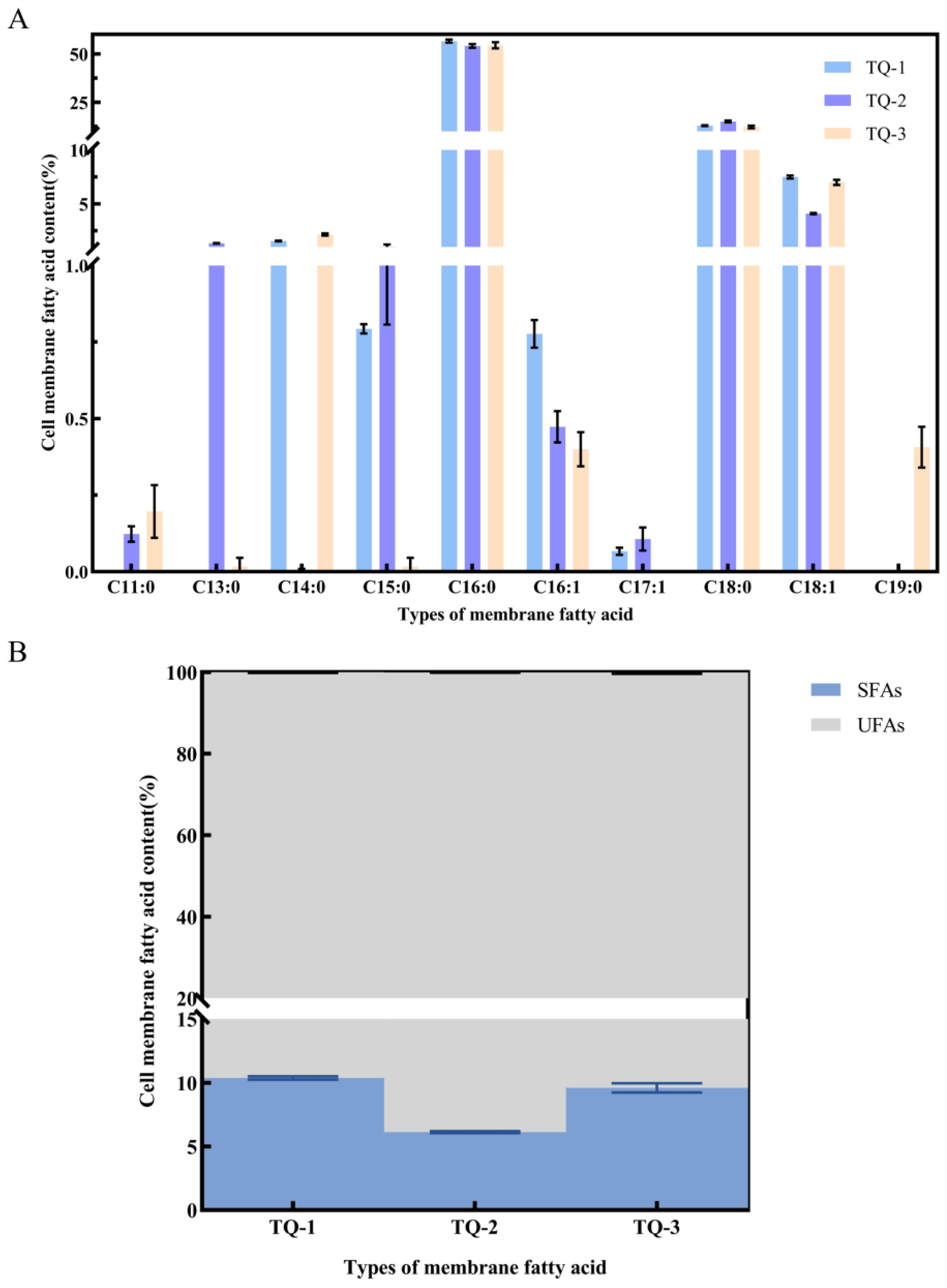 Fermentation 11 00149 g006