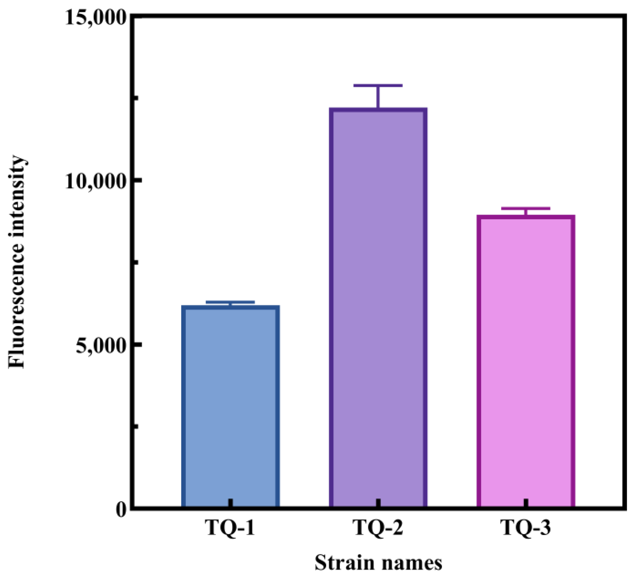 Fermentation 11 00149 g007