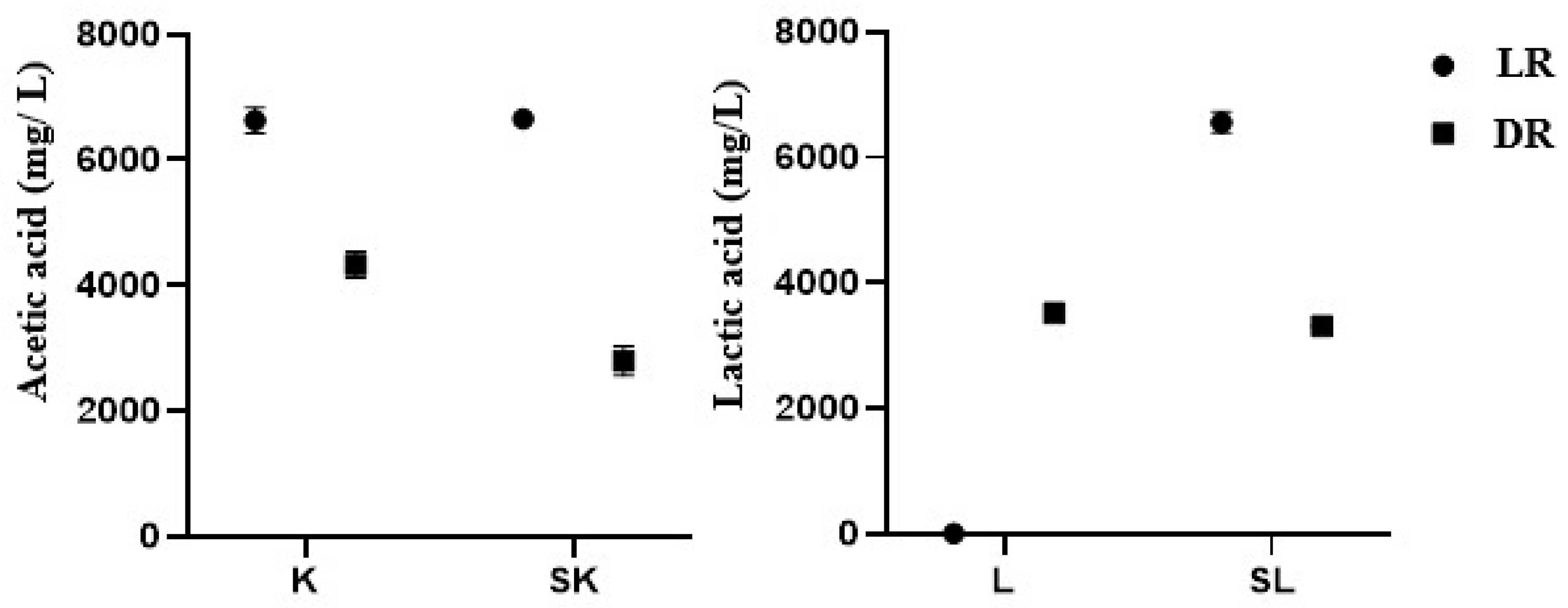 Fermentation 11 00158 g003