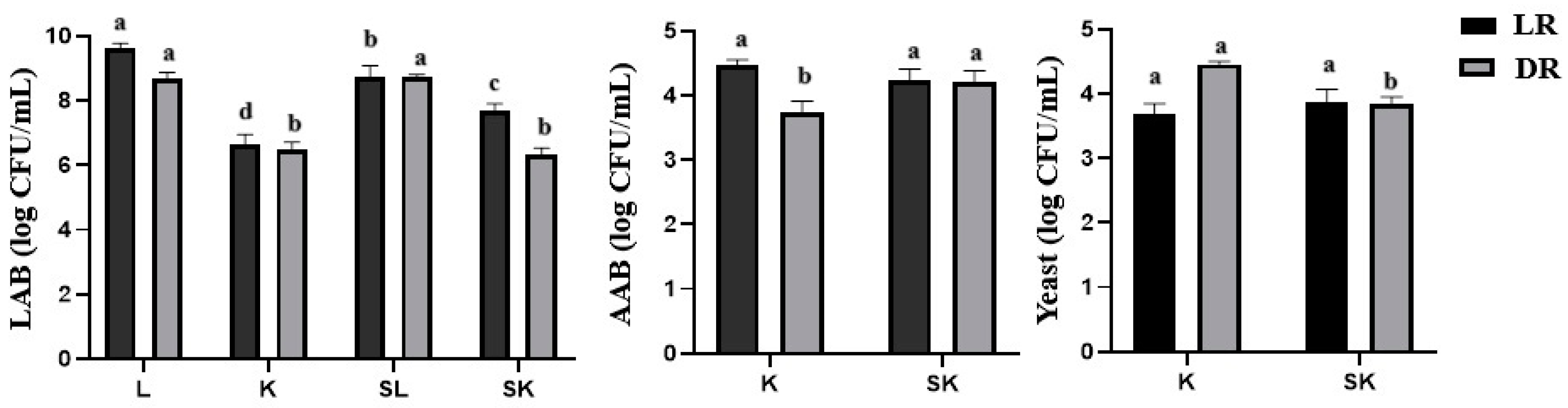 Fermentation 11 00158 g004