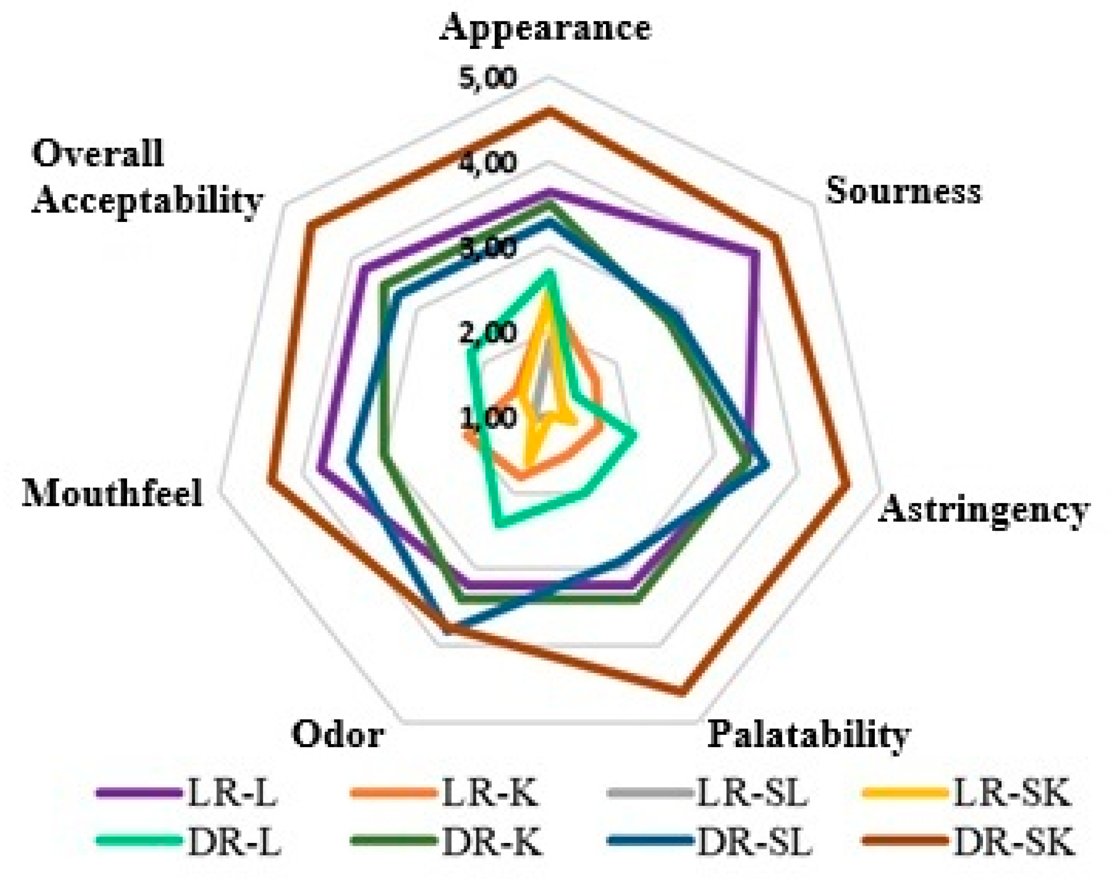 Fermentation 11 00158 g005