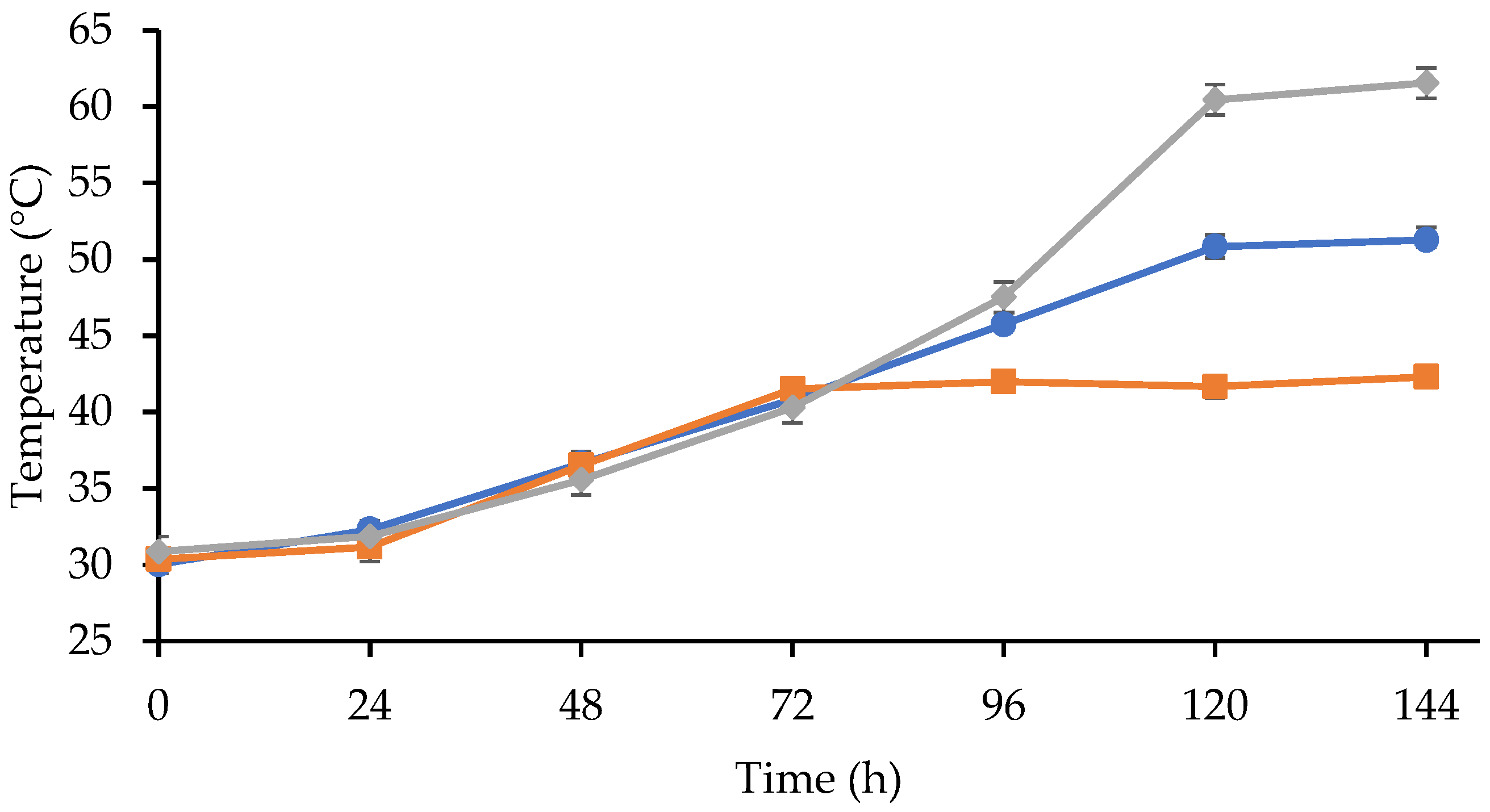 Fermentation 11 00167 g002