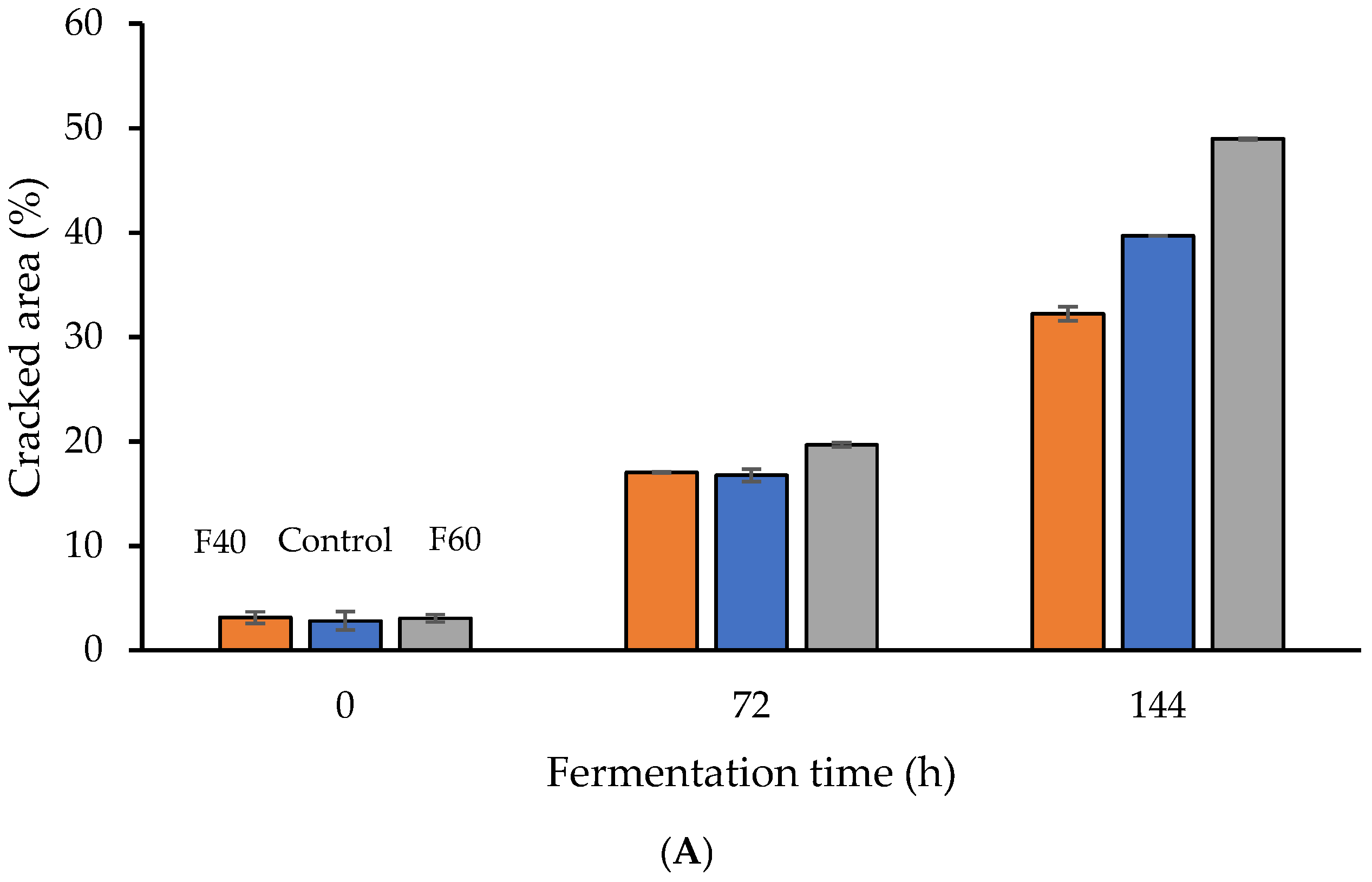 Fermentation 11 00167 g003a