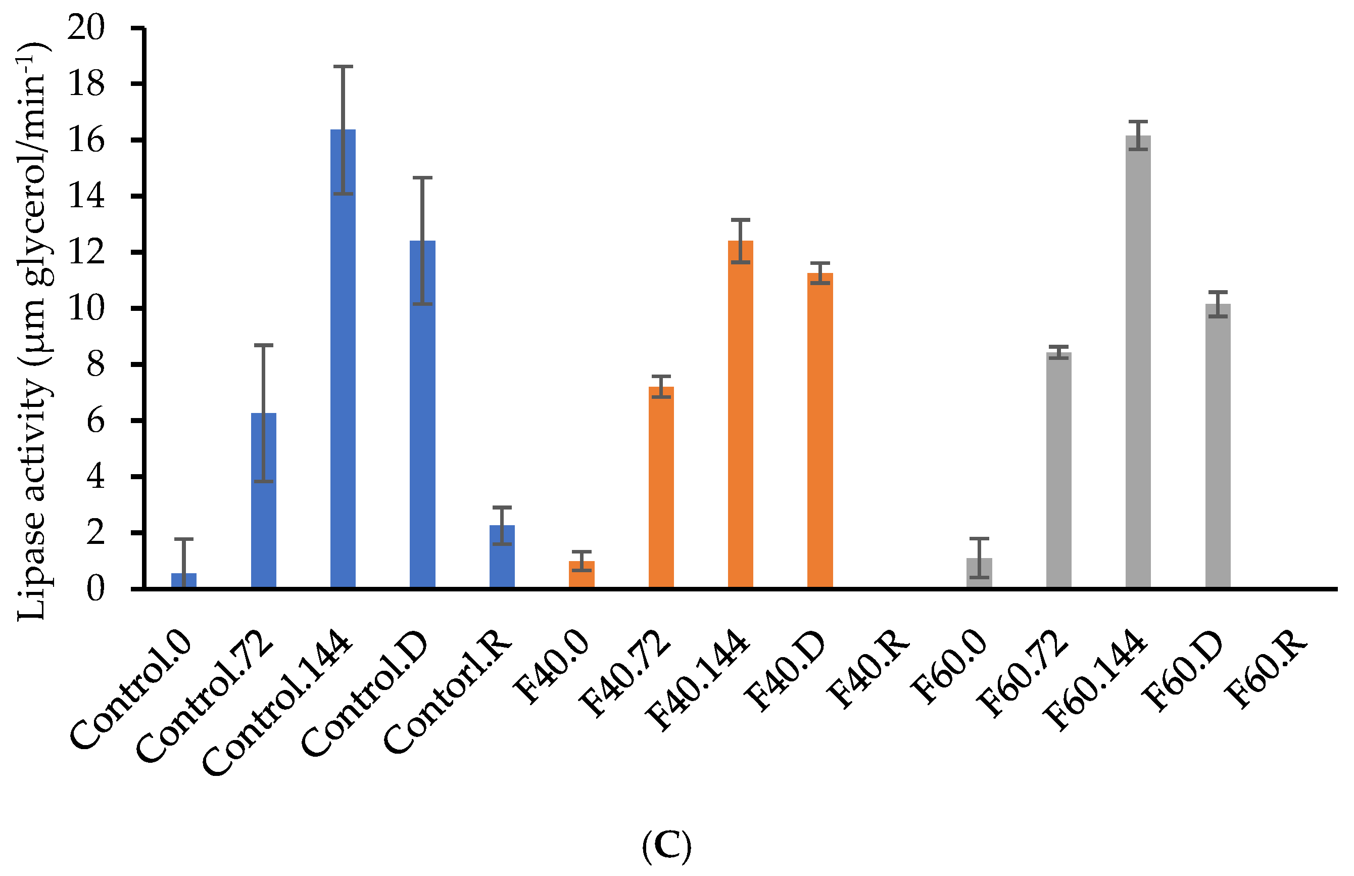 Fermentation 11 00167 g005b