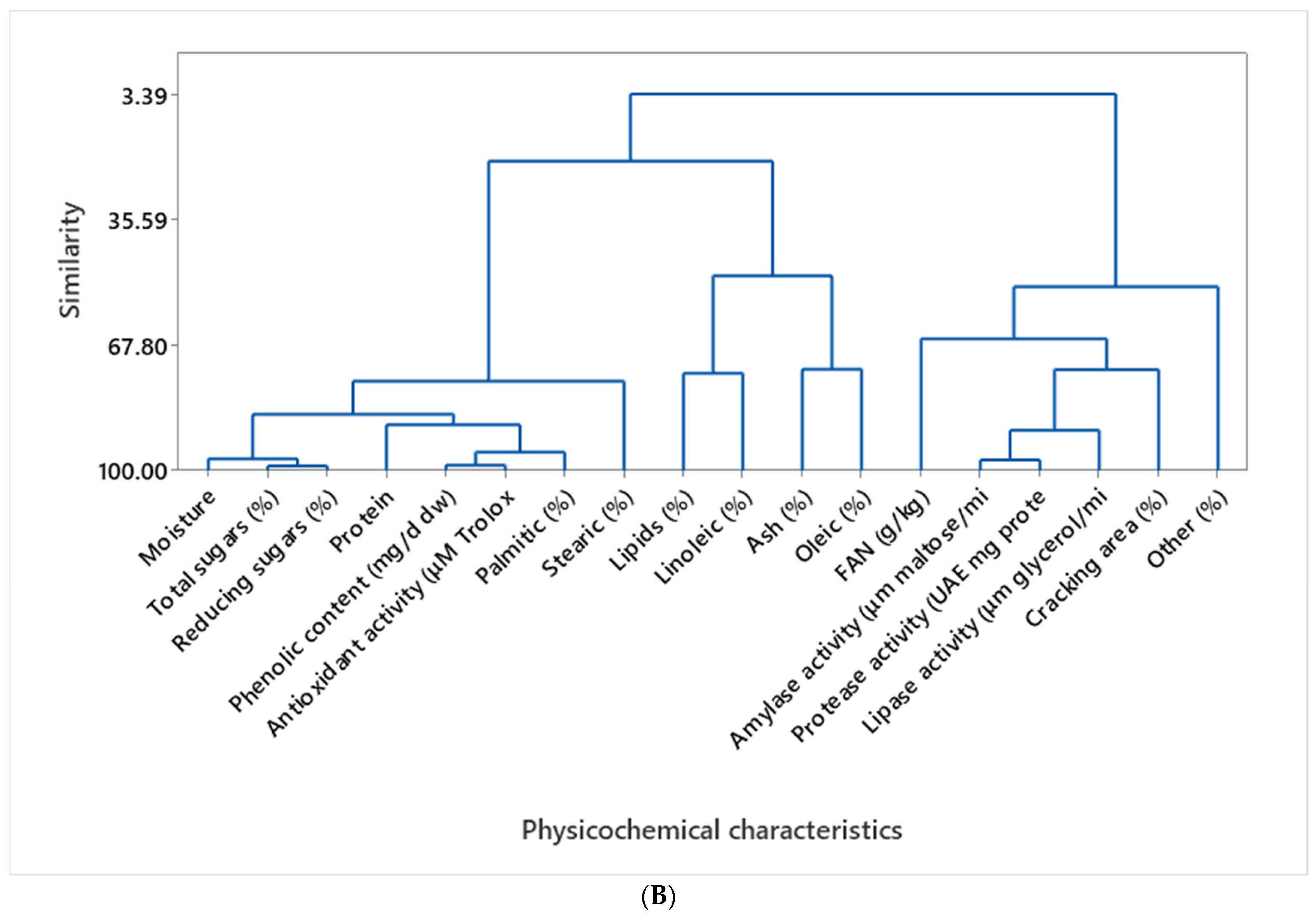 Fermentation 11 00167 g007b
