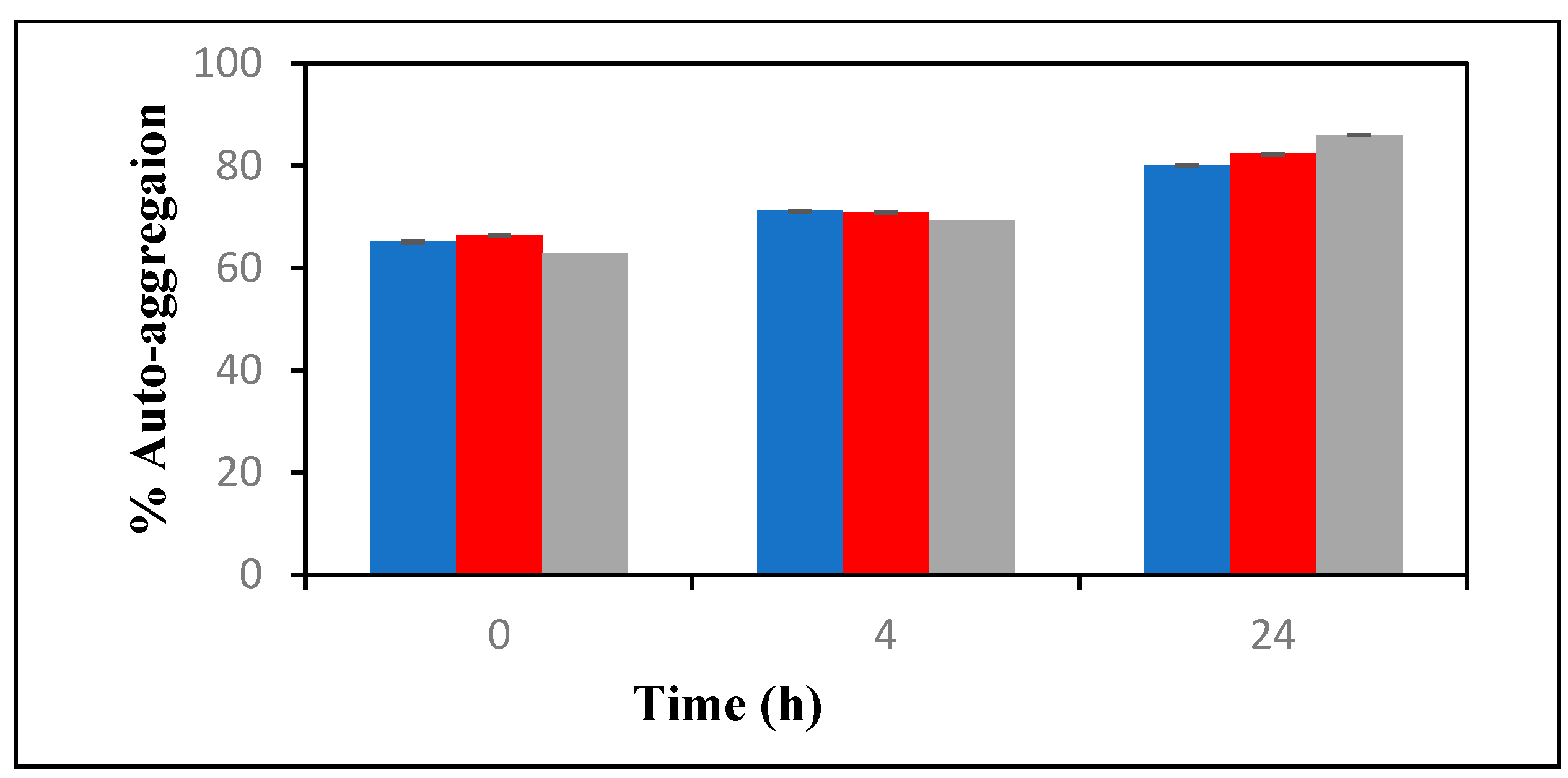 Fermentation 11 00169 g004