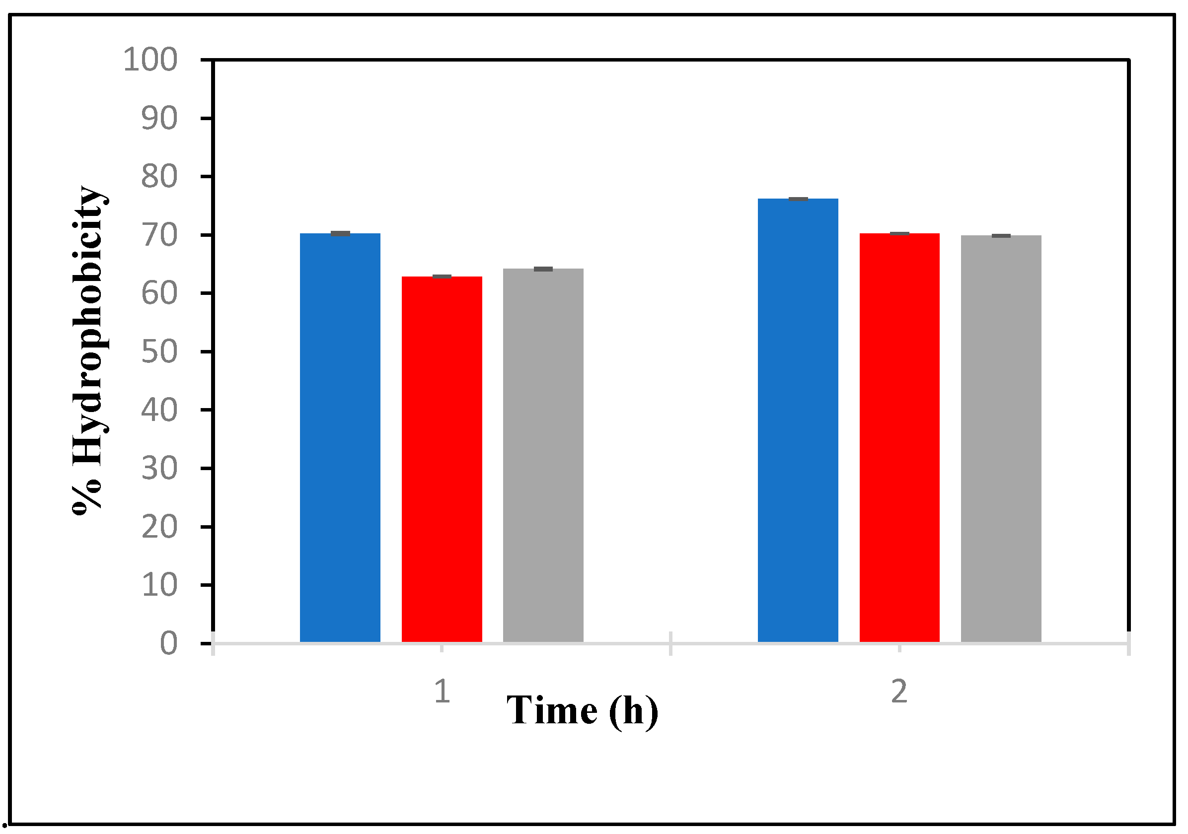Fermentation 11 00169 g005