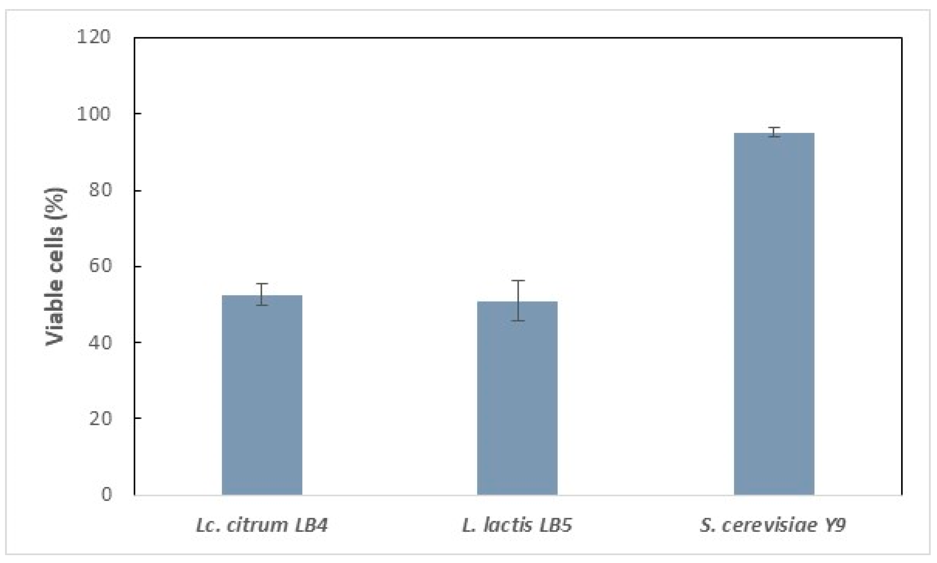 Fermentation 11 00169 g006