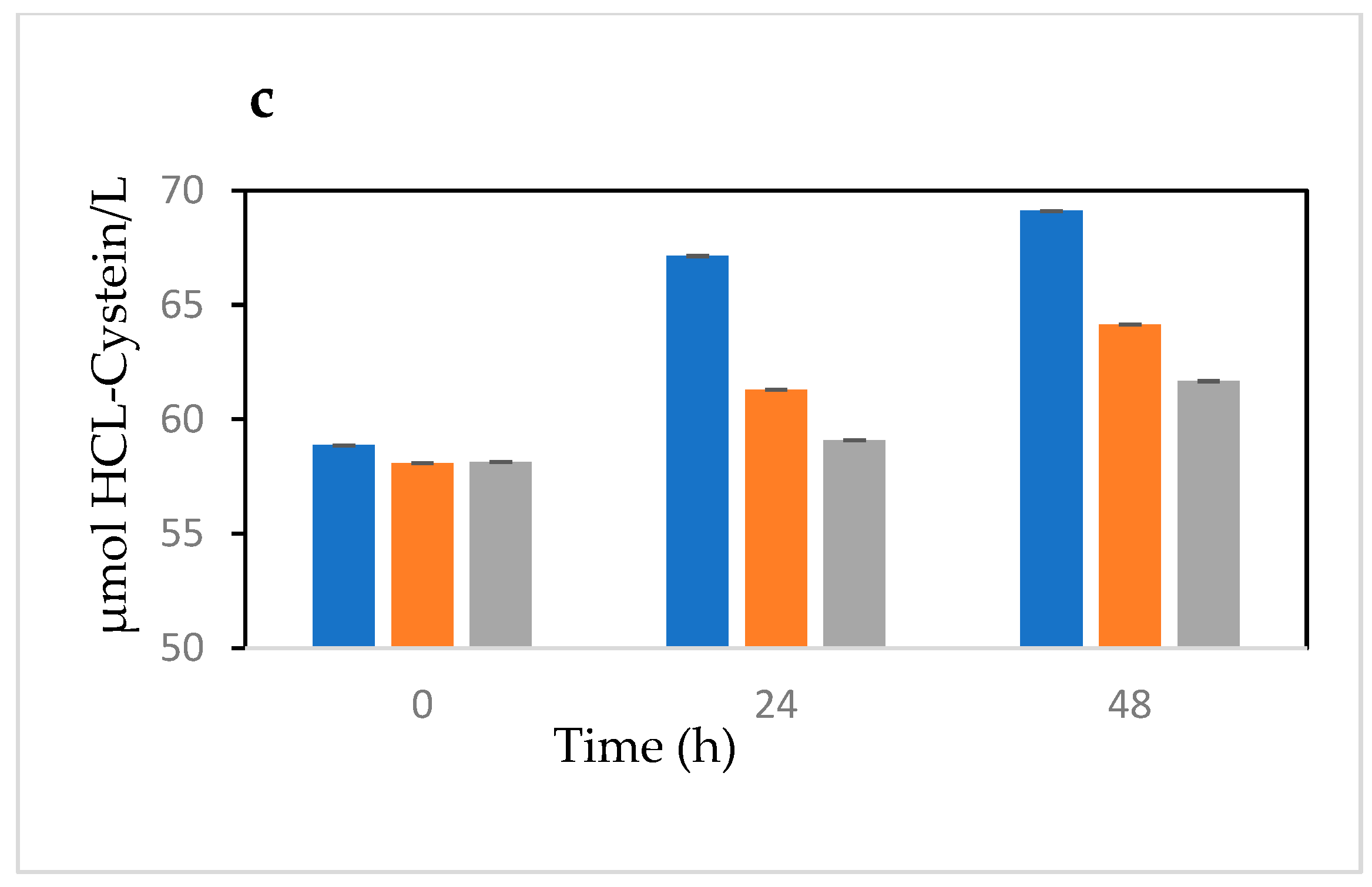 Fermentation 11 00169 g007b