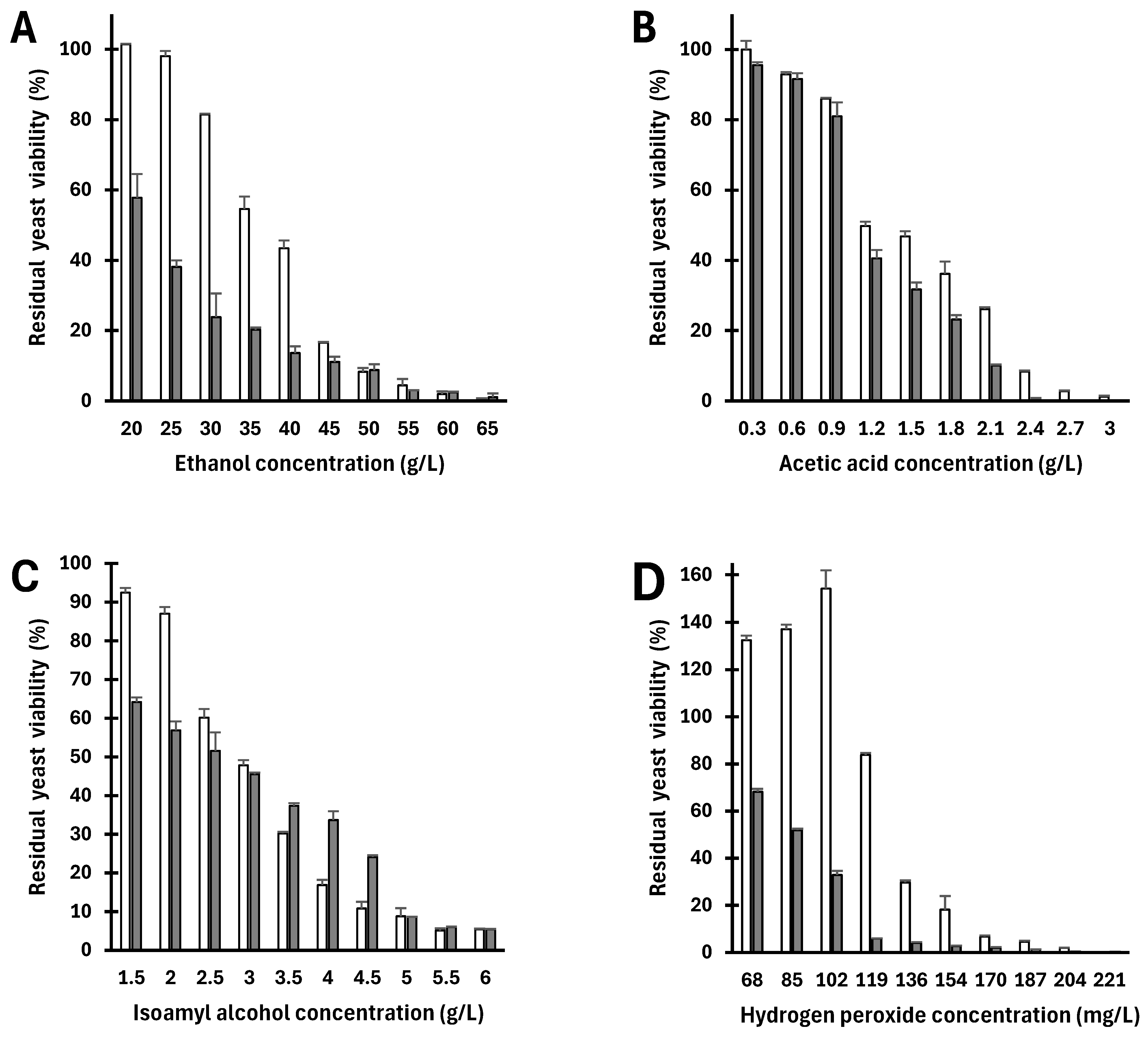 Fermentation 11 00171 g001 Fermentation 11 00171 g001
