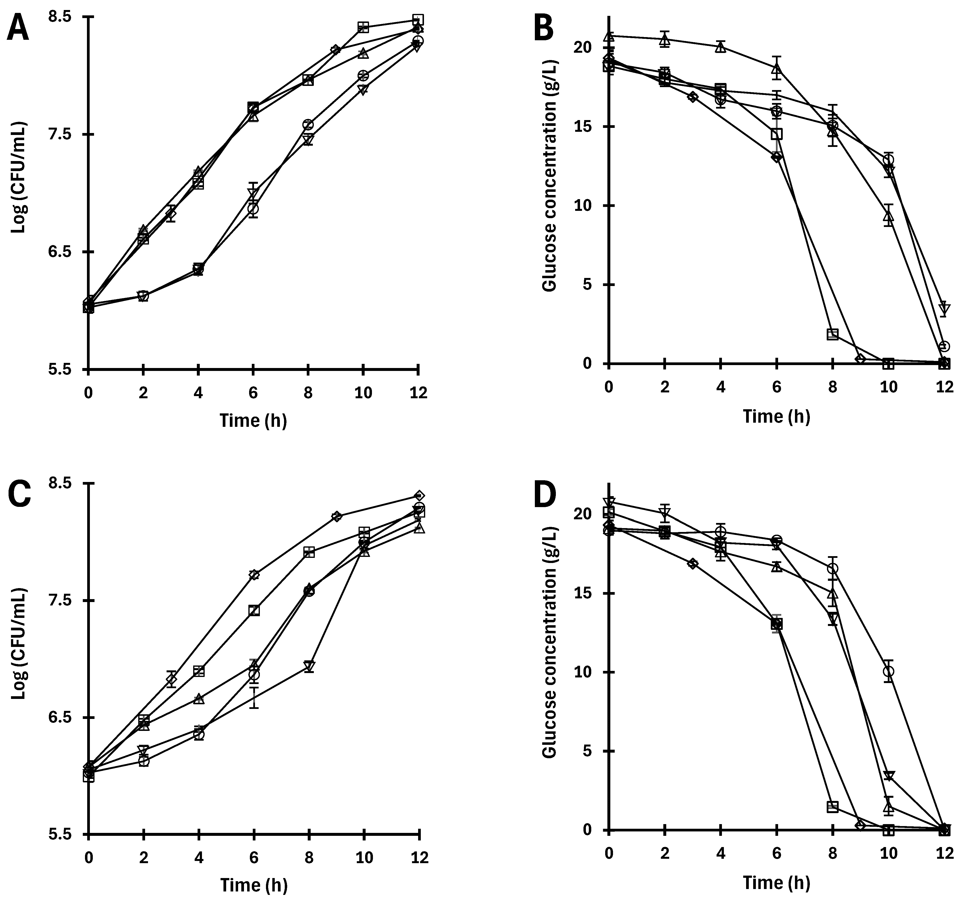 Fermentation 11 00171 g002 Fermentation 11 00171 g002