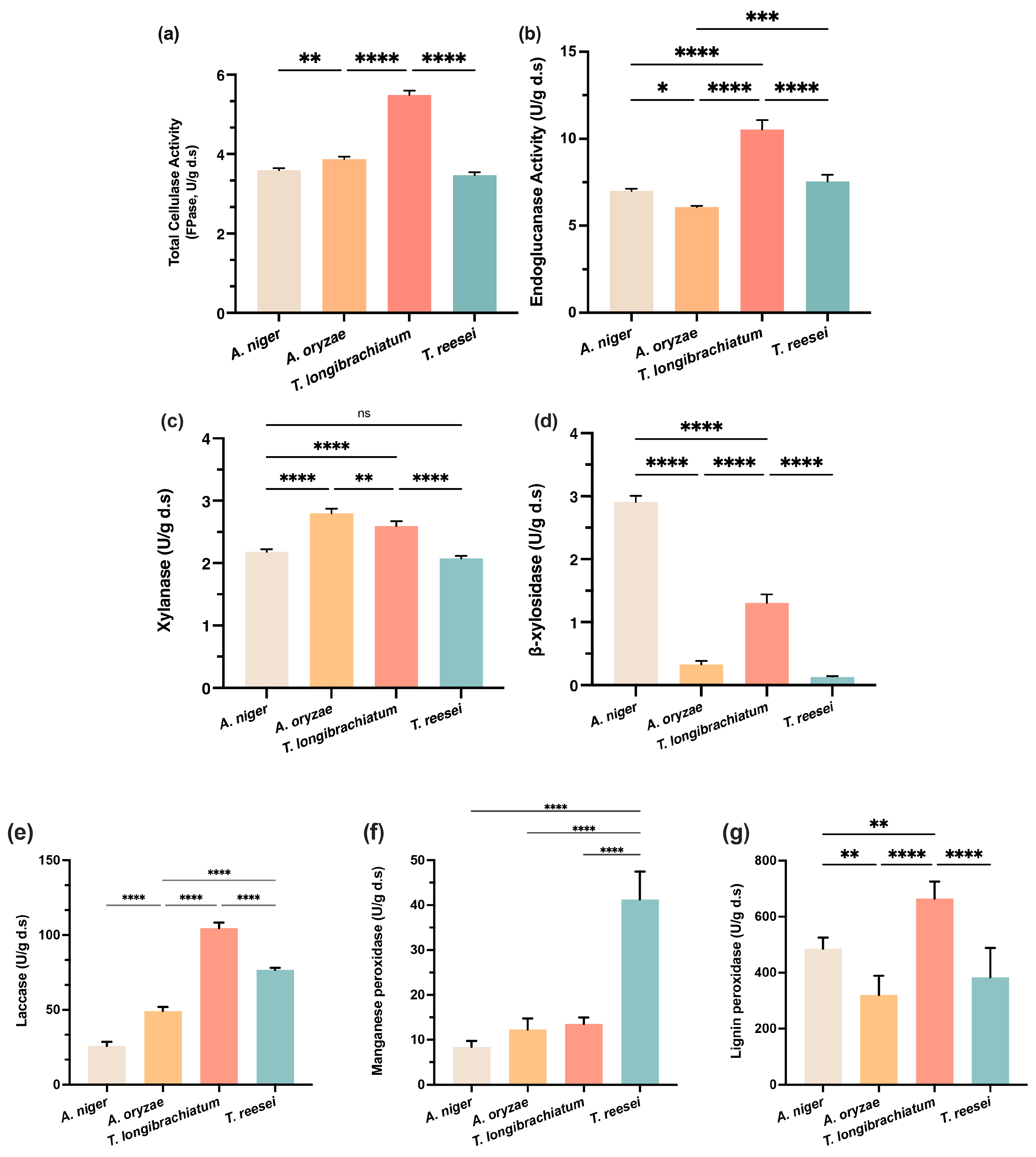 Fermentation 11 00181 g002