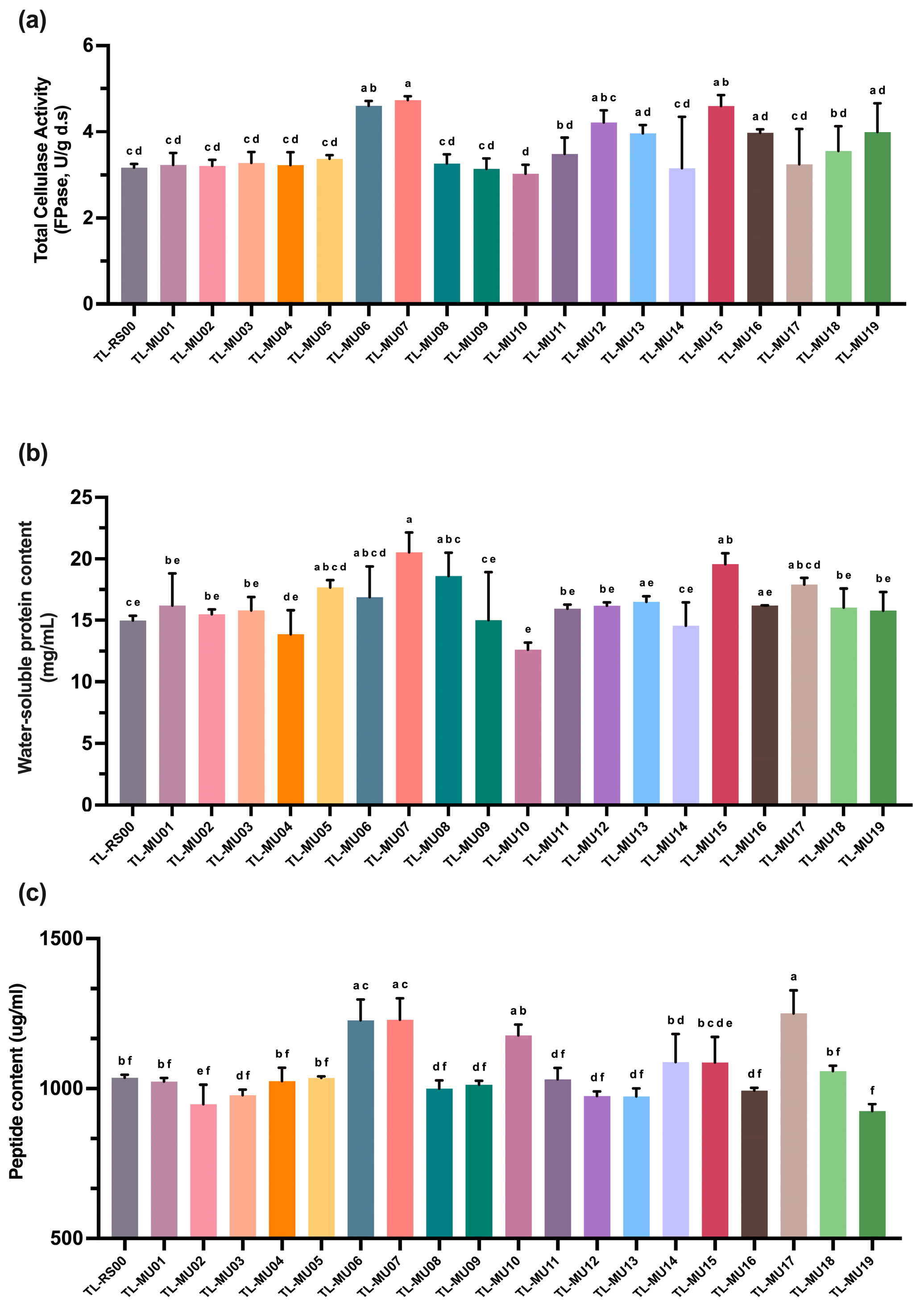 Fermentation 11 00181 g004