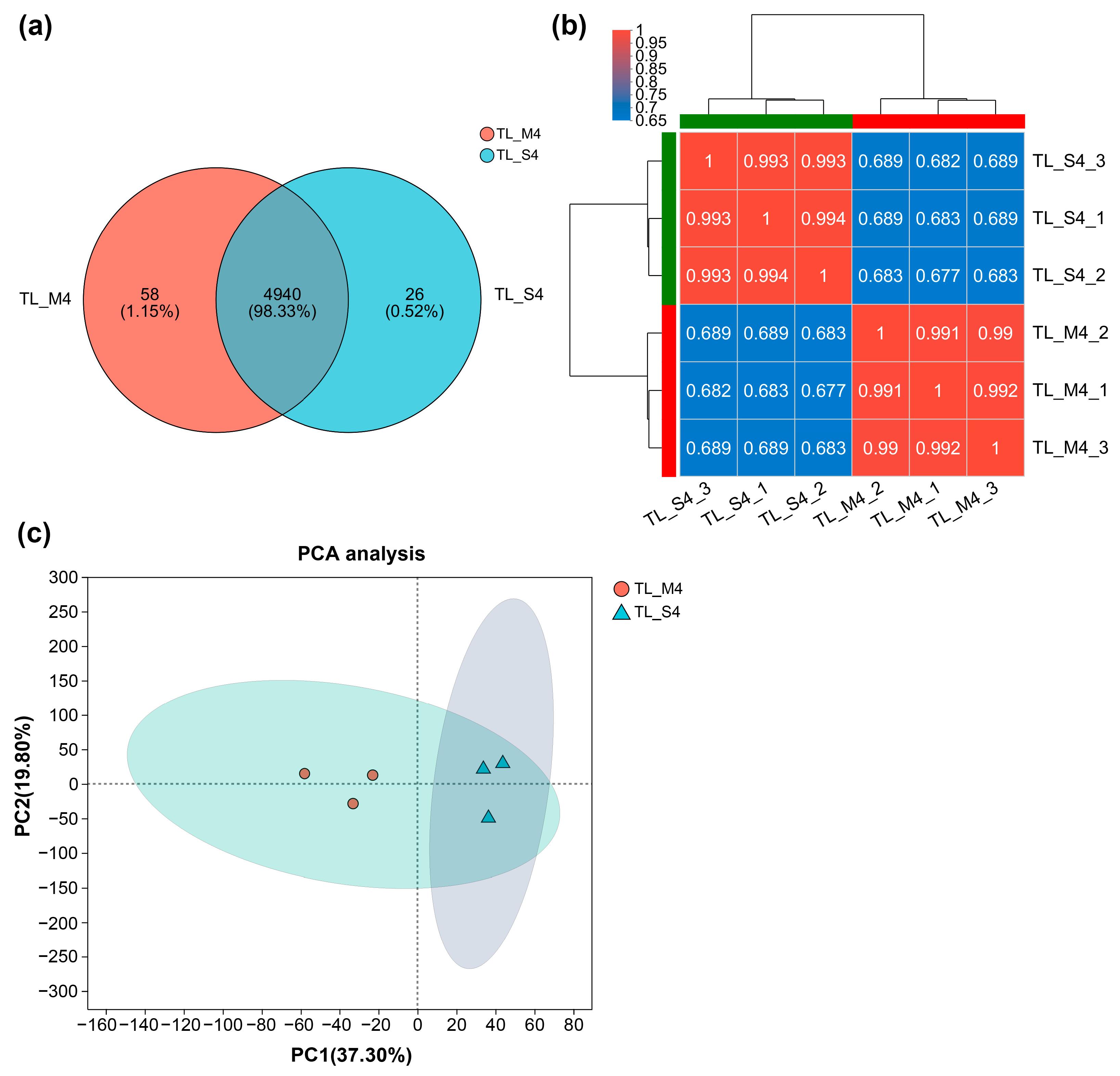 Fermentation 11 00181 g007