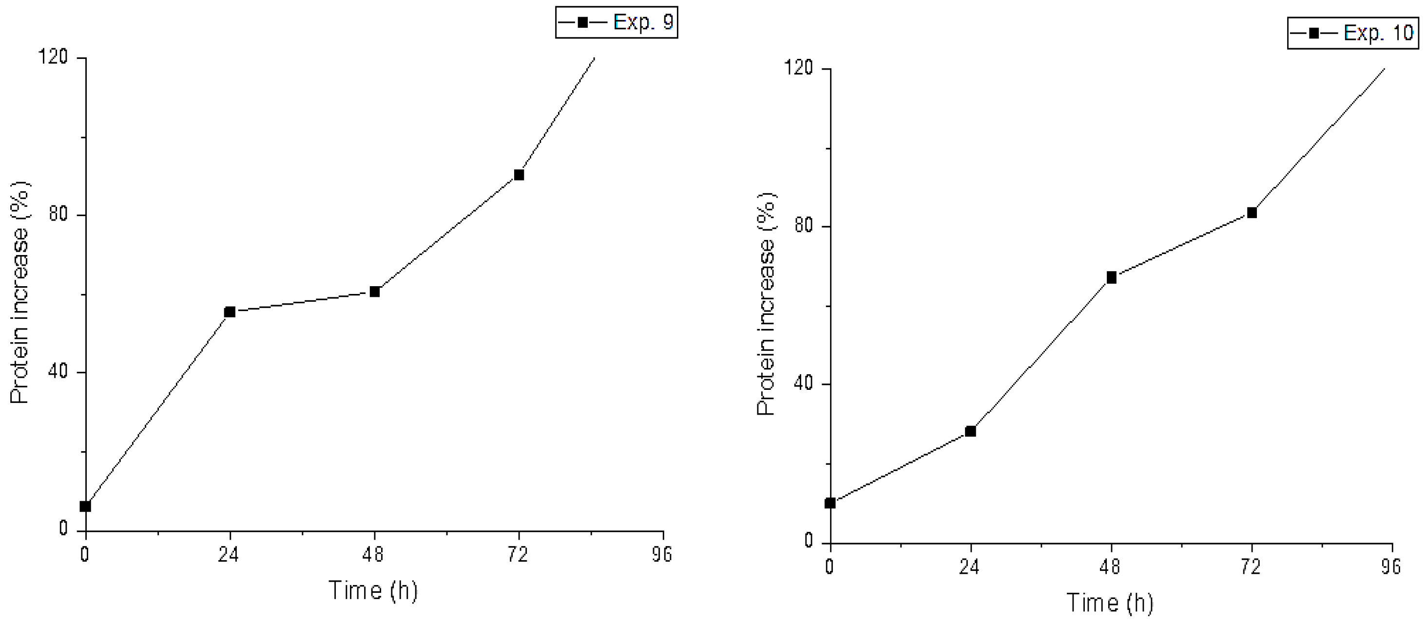 Fermentation 11 00185 g001b