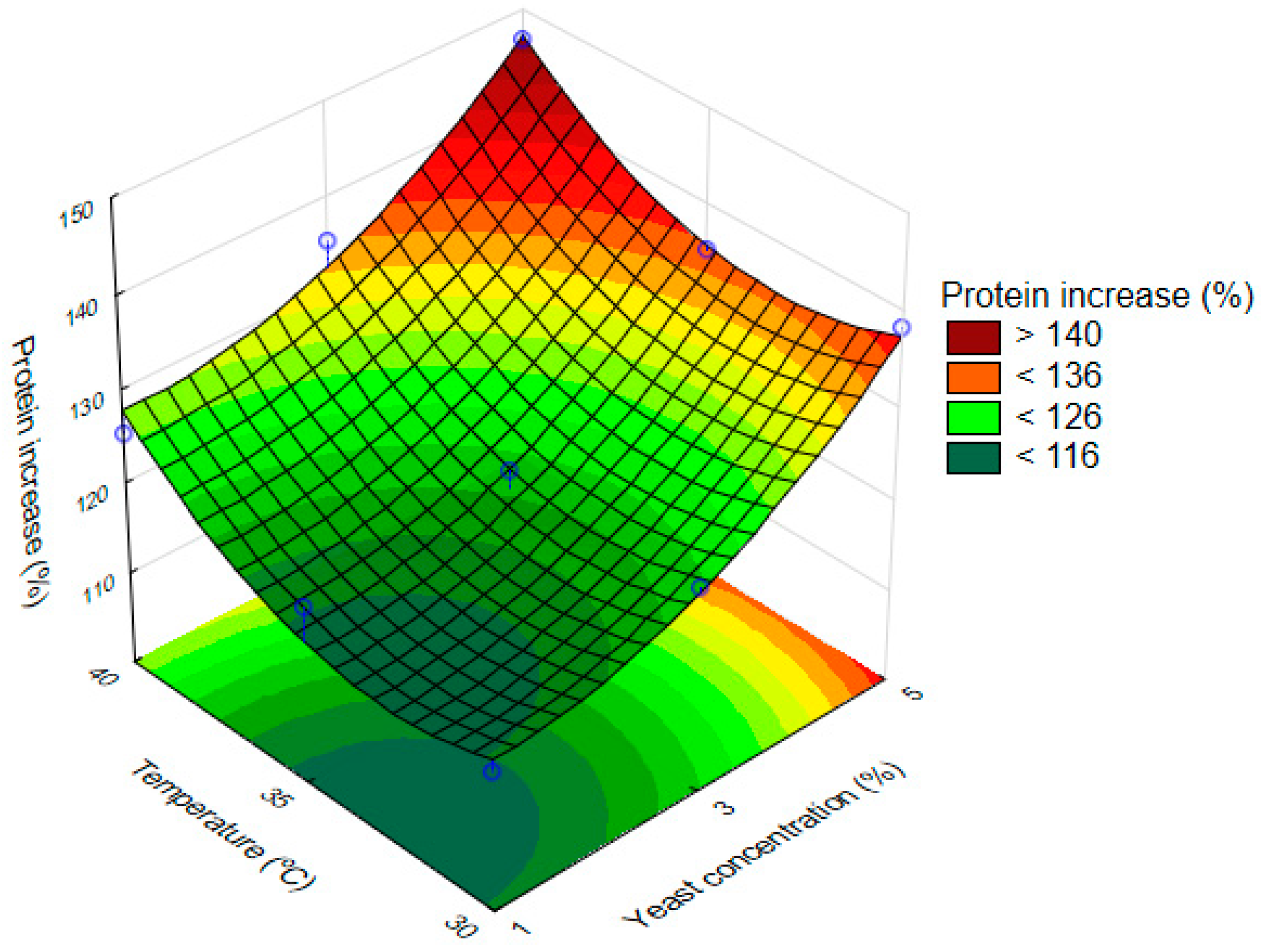 Fermentation 11 00185 g002