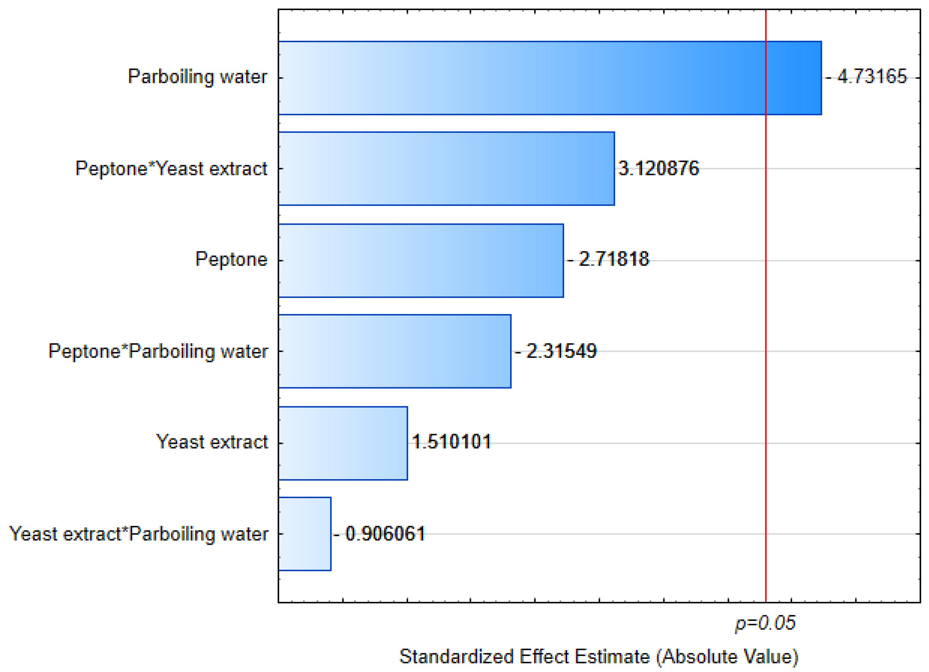 Fermentation 11 00191 g001