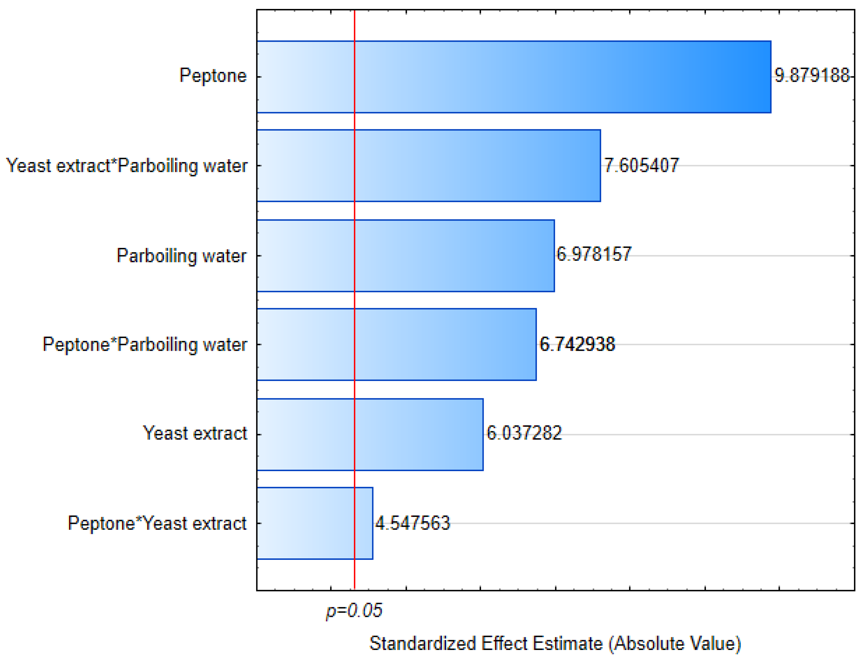Fermentation 11 00191 g002