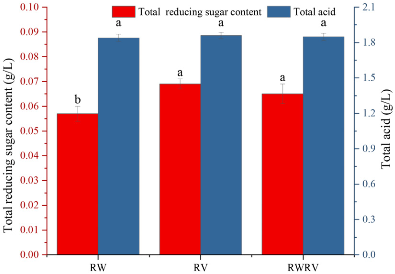 Fermentation 11 00195 g001