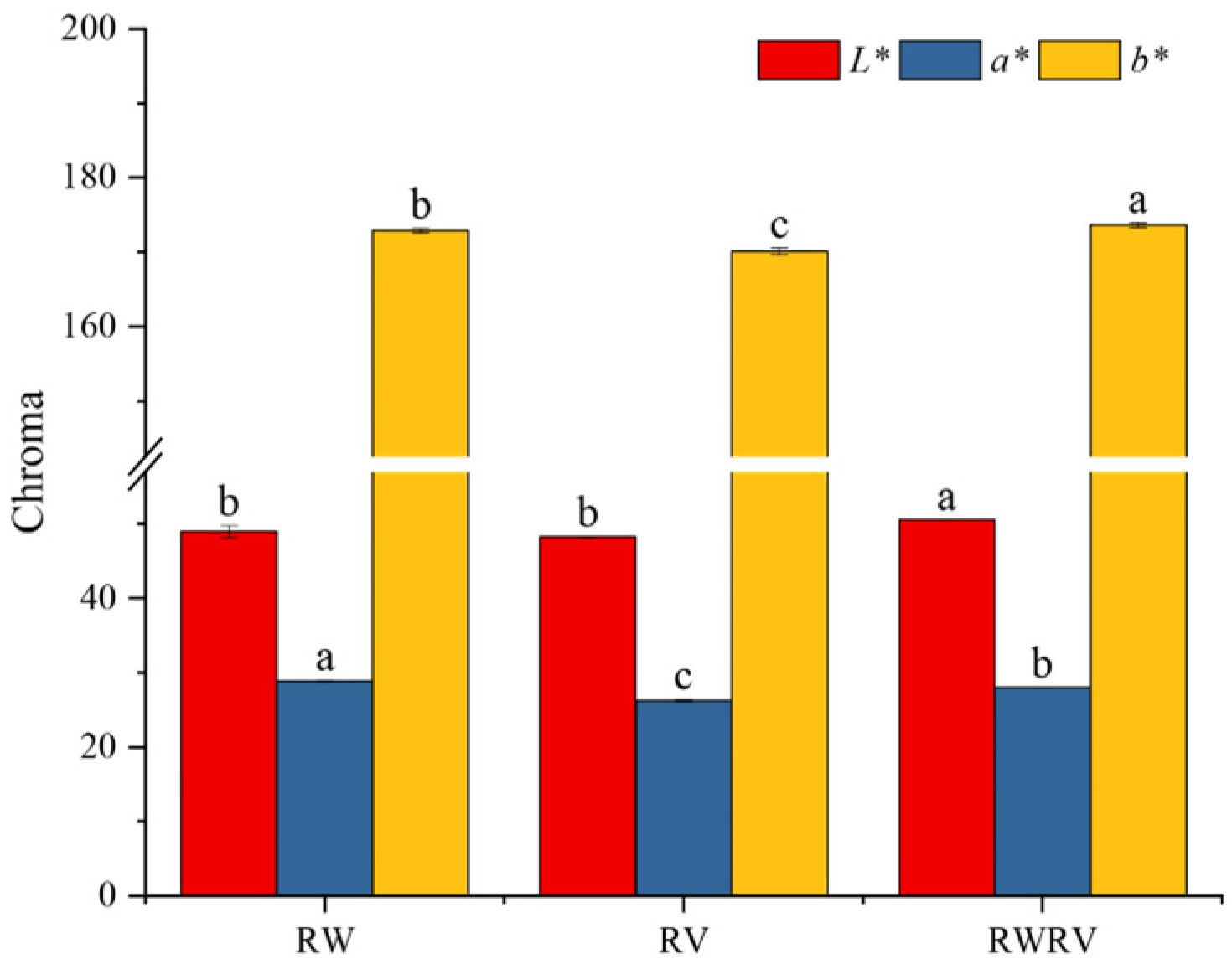 Fermentation 11 00195 g002