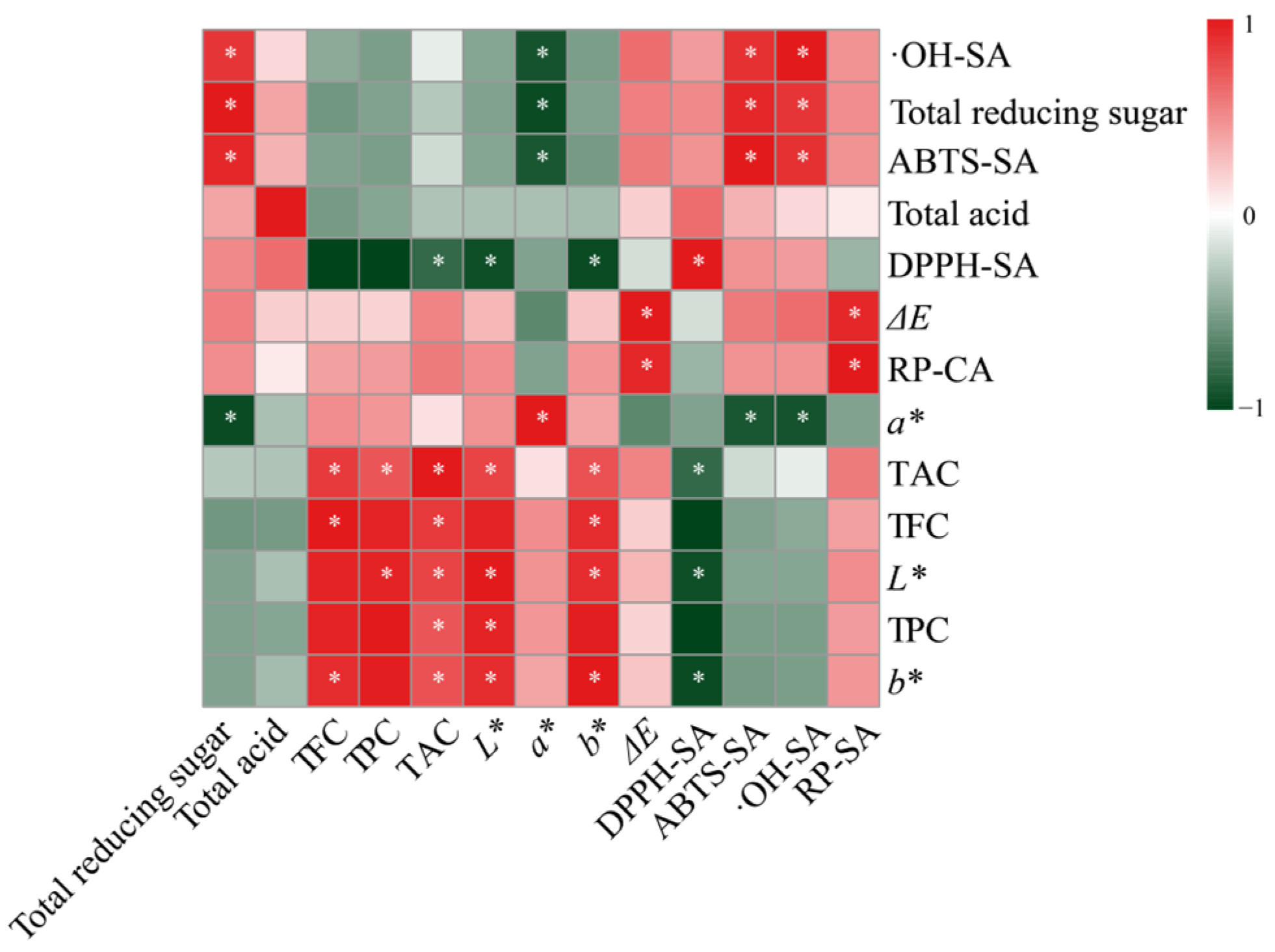 Fermentation 11 00195 g004