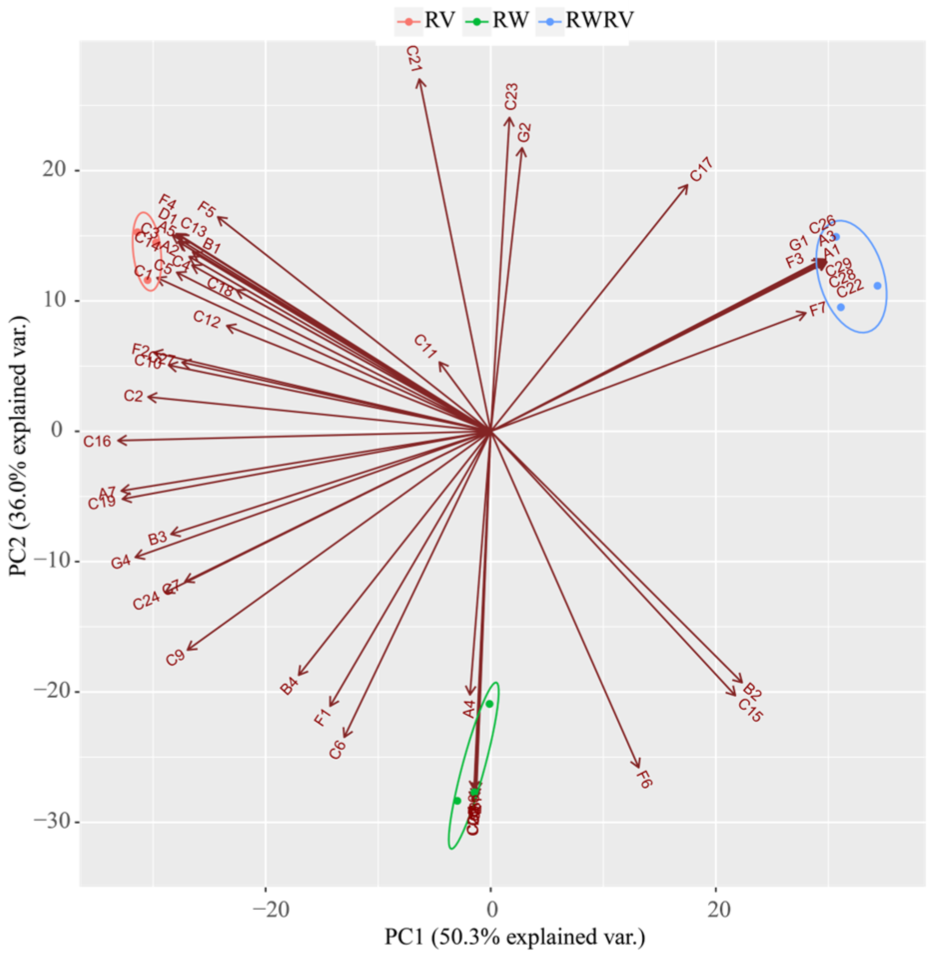 Fermentation 11 00195 g006