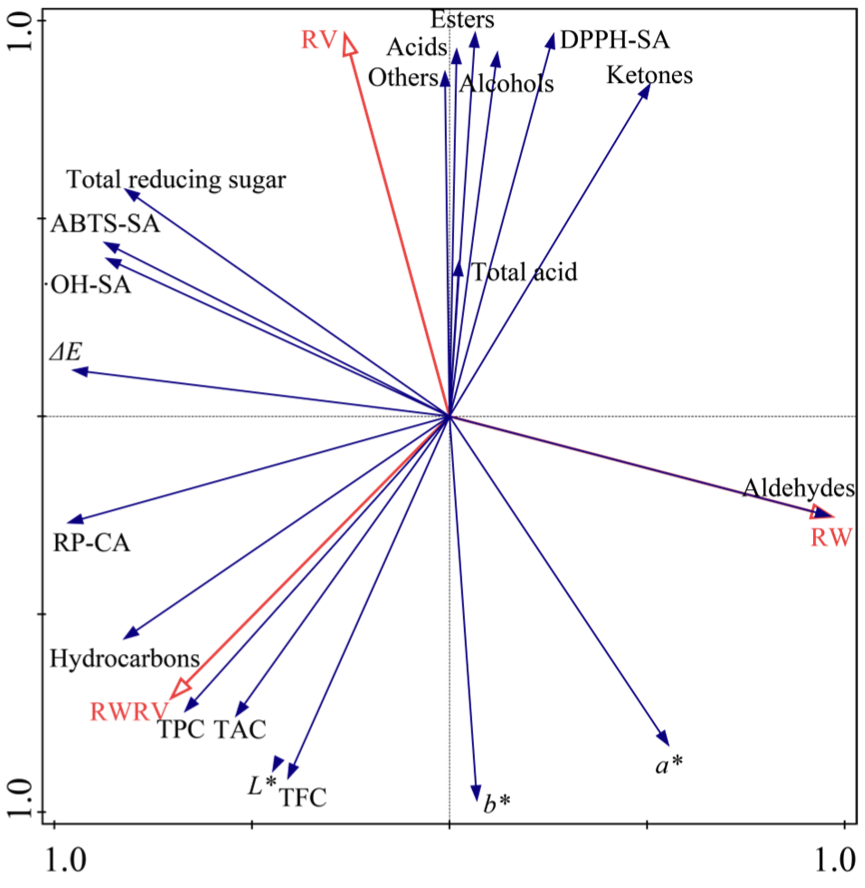 Fermentation 11 00195 g007