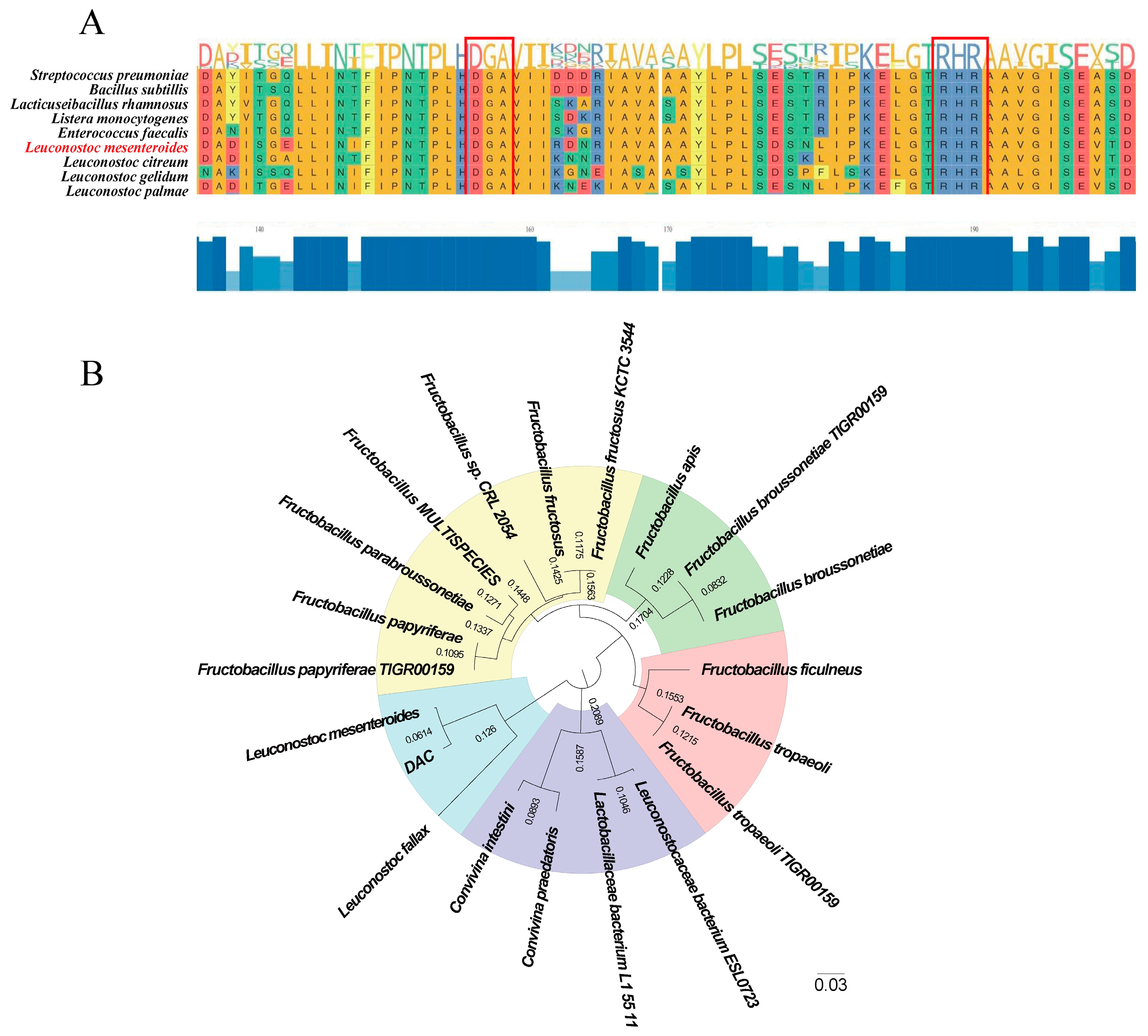Fermentation 11 00196 g001 Fermentation 11 00196 g001