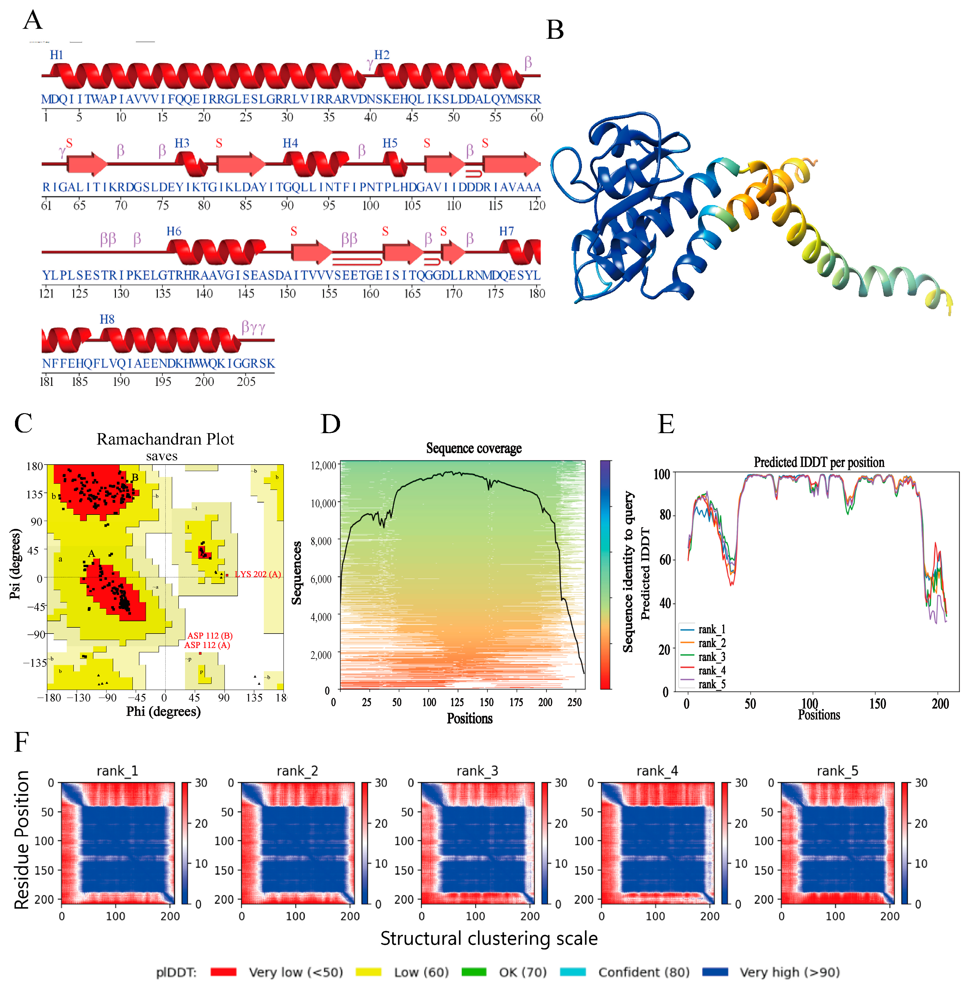 Fermentation 11 00196 g002 Fermentation 11 00196 g002