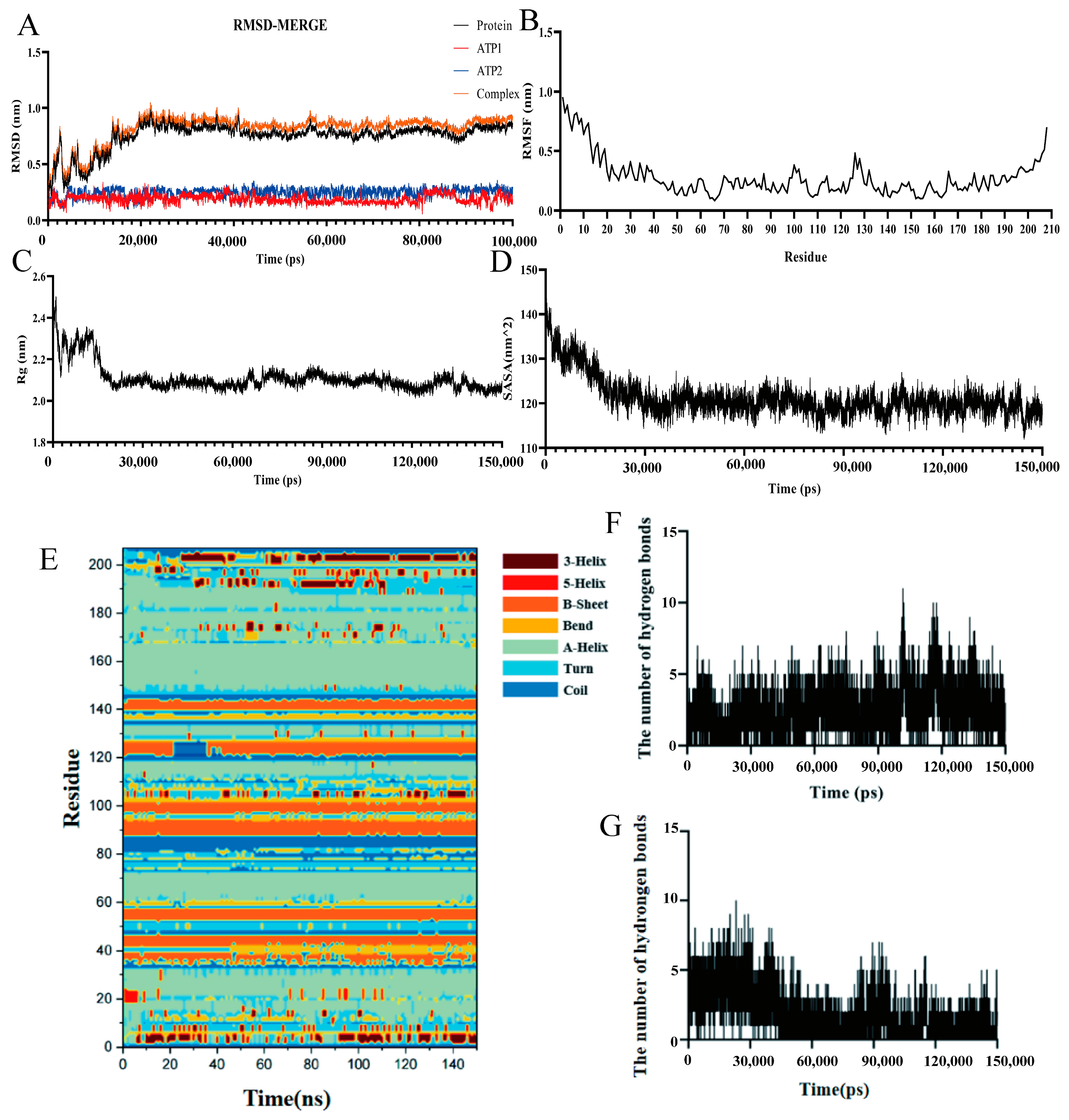 Fermentation 11 00196 g007 Fermentation 11 00196 g007