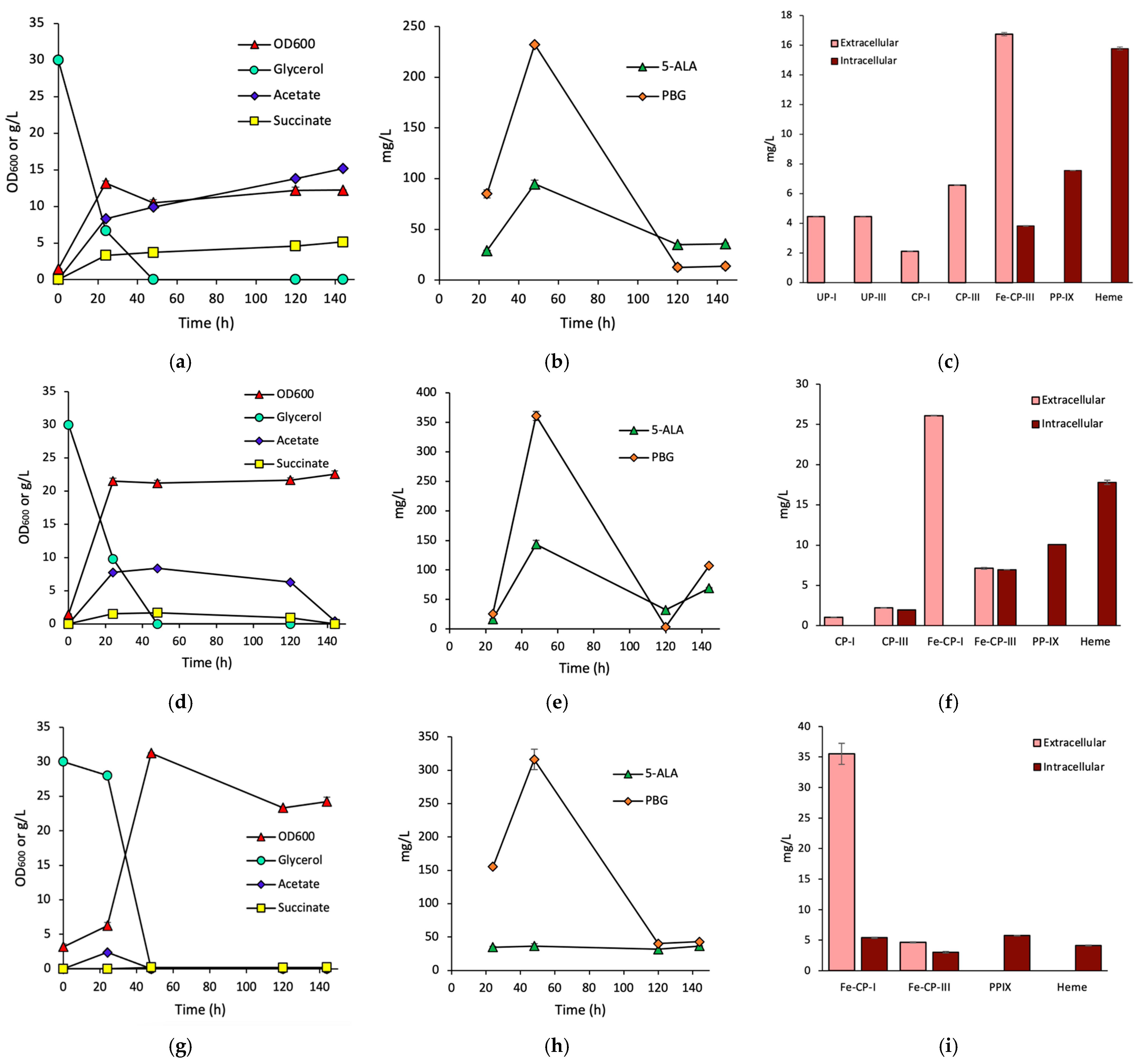 Fermentation 11 00198 g004