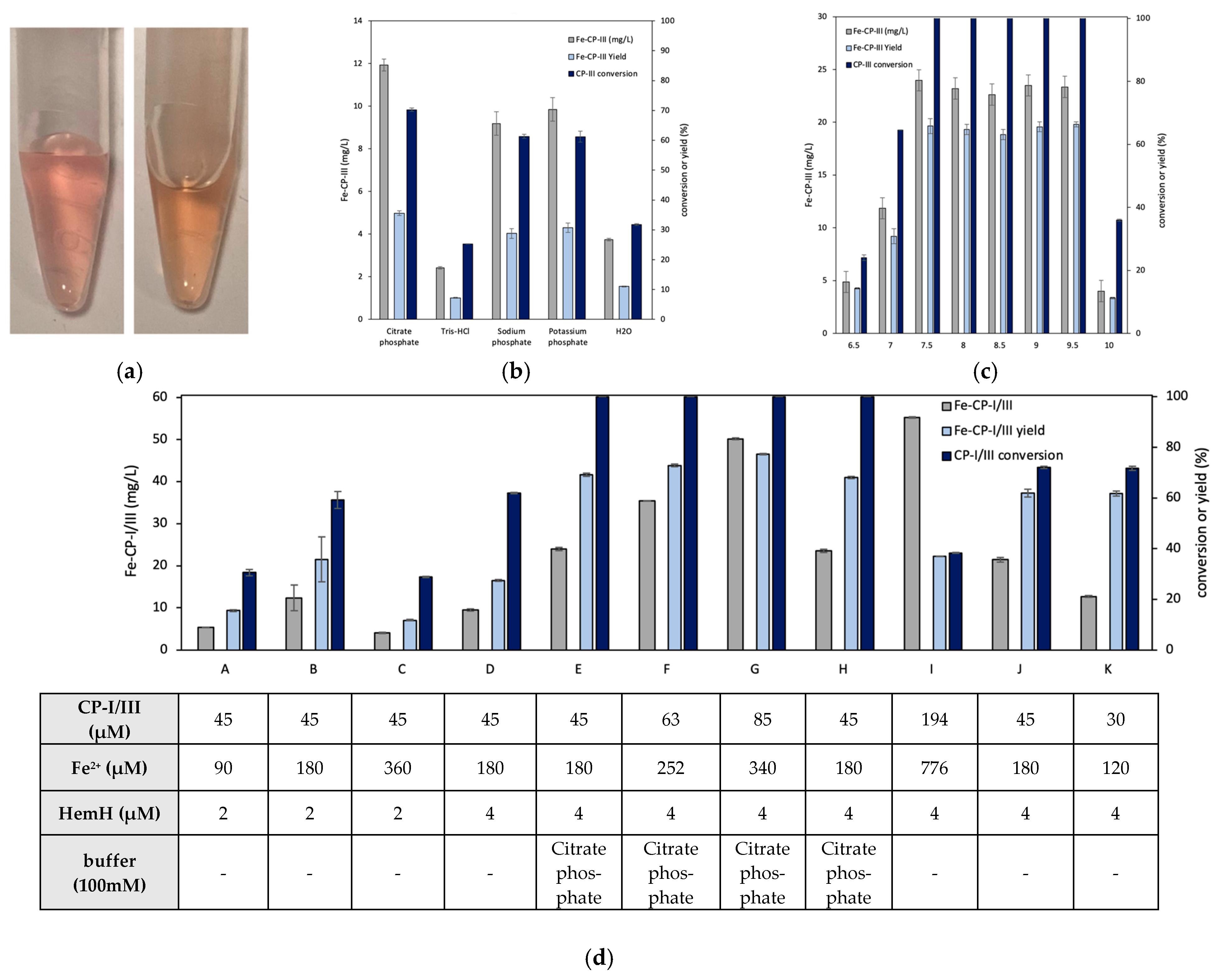 Fermentation 11 00198 g006