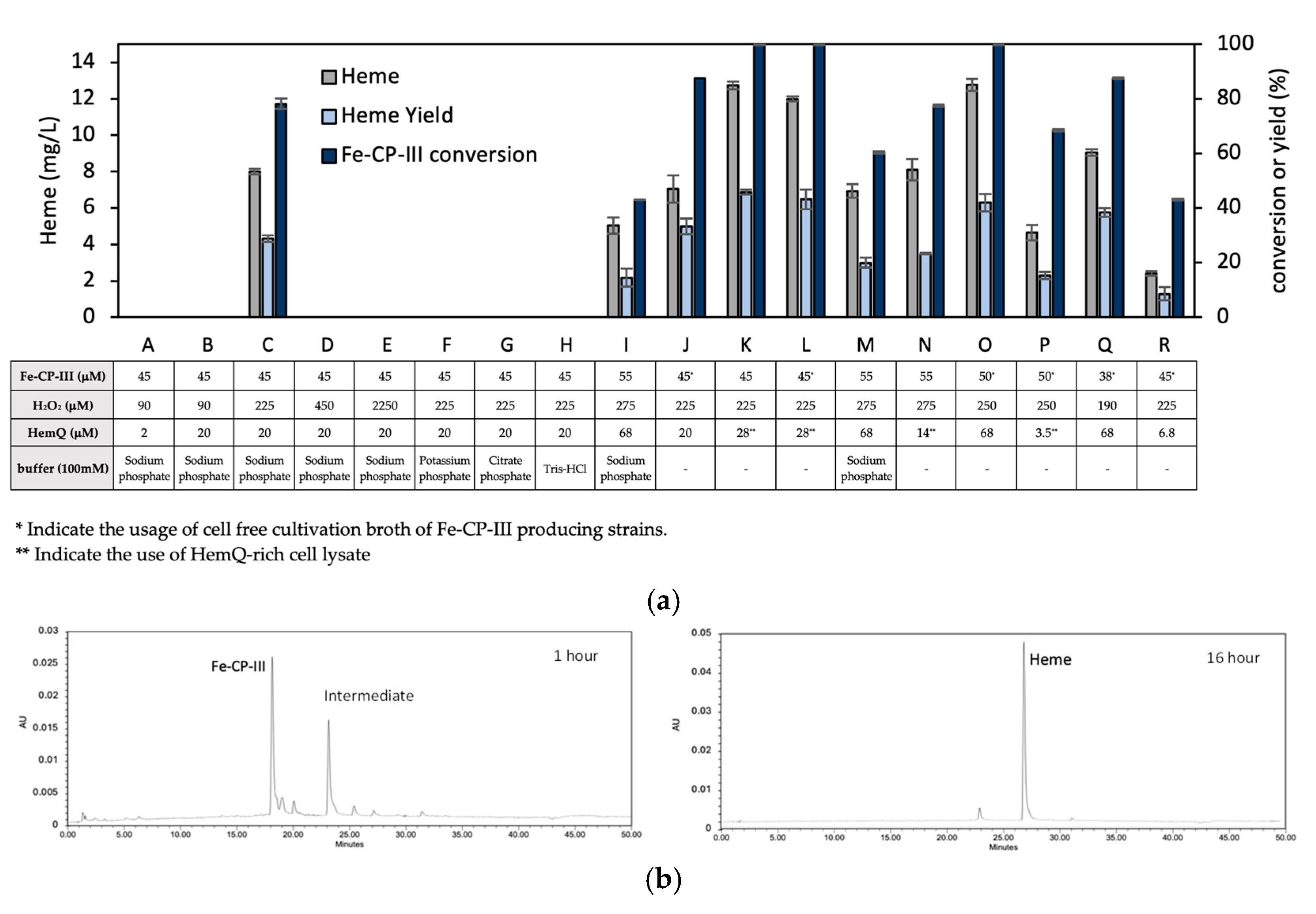 Fermentation 11 00198 g007