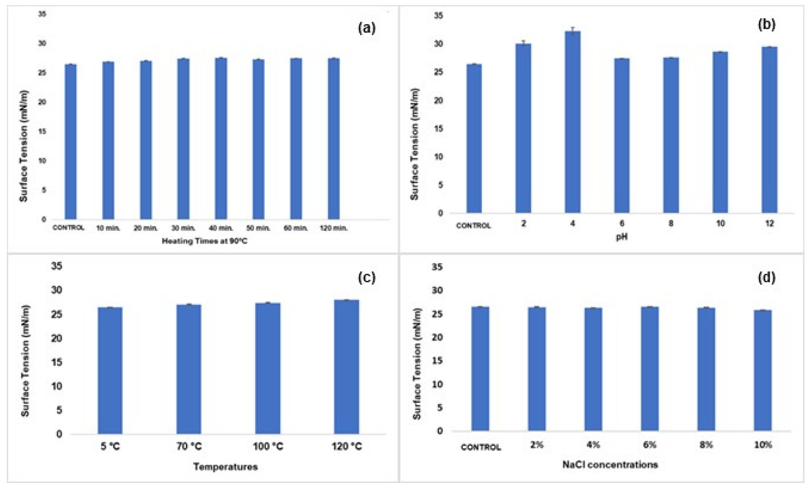 Fermentation 11 00199 g003