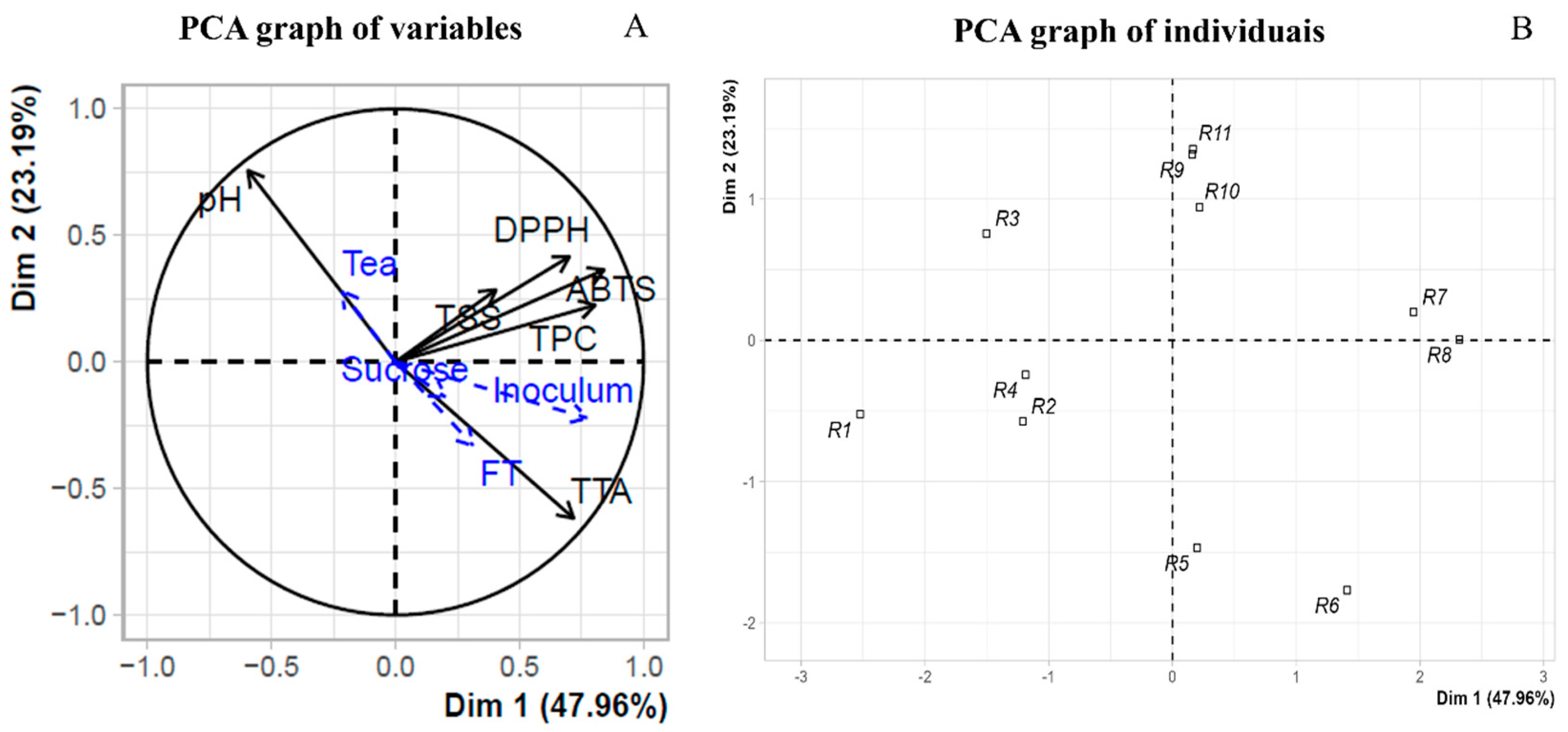 Fermentation 11 00201 g002