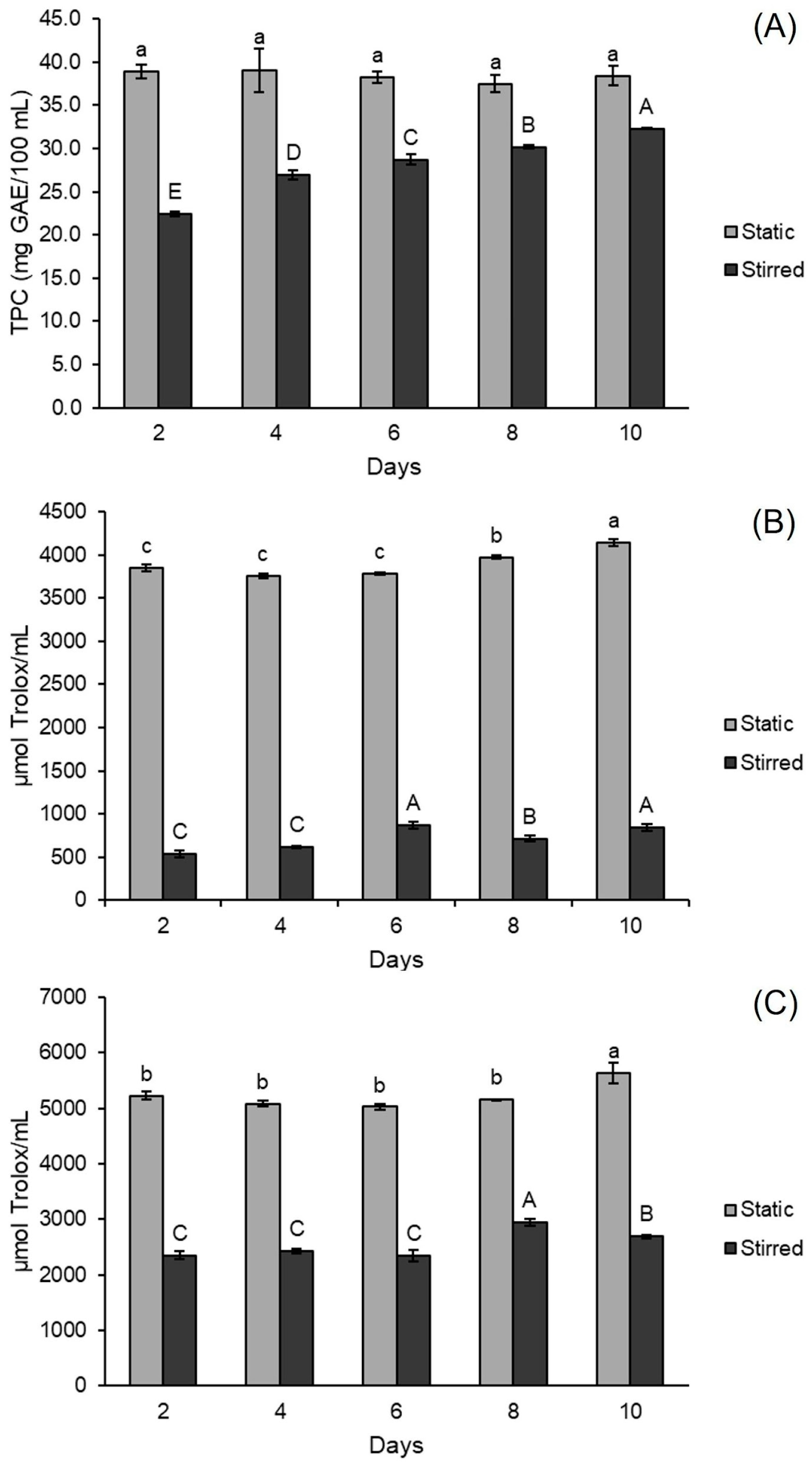 Fermentation 11 00201 g004