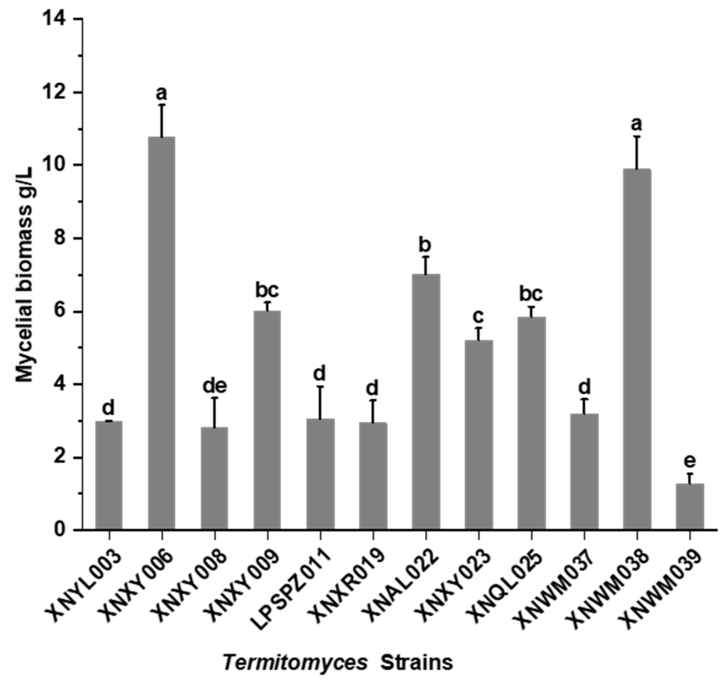 Fermentation 11 00202 g001